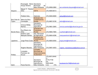 3
Ibiquera
Rosangela Maria
Araujo Oliveira
Secretaria
Municipal de
Meio Ambiente (75) 8858-2860 sec.ambiente.ibiquera@hotmail.com
Miguel F. Pereira
Silva CETA (75) 8849-8013 -
Boa Vista do
Tupim
Prefeito Gidu Gabinete (75) 8849-8808 gidupt@hotmail.com
Nilma da Silva
Conceição
Sindicato dos
Trabalhadores
Rurais (75) 8867-8190 strbvt@hotmail.com
Mundo Novo
Vinicius Midlej
Ramos
Secretaria
Municipal de
Agricultura (74) 9961-2805 vinicius.santos2@cultura.ba.gov.br
Ruy Ribeiro da
Silva
Sindicato dos
Produtores
Rurais (74) 9964-7984 ruyribeiro@hotmail.com
Lajedinho
Antônio José
Marques Santos
Sec. Municipal
de Agricultura (75) 8804-4296 marqueantonio1@hotmail.com
Jorge Pires Costa
Sindicato dos
Trabalhadores
Rurais (75) 8805-0050 jorge.pires@hotmail.com
Piritiba
Rogério Macedo
Secretaria
Municiapl de
Agricultura e
Meio Ambiente (74) 9991-0003 rogerio_macedosouza@yahoo.com.br
Linobaldo
Francisco de
Souza
Conselho
Municipal de
Desenvolvimento
Sustentável - -
Itatim Paula Sancho
Secretaria
Municipal de
Agricultura e
Meio Ambiente
(75) 8815.8440
oi
9116.7738
tim
9933.8440
vivo (75)
paulasancho19@hotmail.com
 