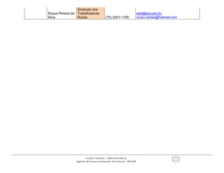 5
Roque Pereira da
Silva
Sindicato dos
Trabalhadores
Rurais (75) 3251-1109
strb@bol.com.br,
rocao.sertao@hotmail.com
 