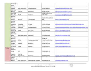 7
Gomes de
Jesus
Jackson B.
Gomes Sec. Agricultura Fiscal ambiental (75) 9128-9841 itameioambiente@hotmail.com
Edimario
Batista UMESA Presidente (75) 91267330 edimarioumesa@yahoo.com.br
Marizete
Carvalho ASSIP Secretária
(75) 9170-5447/(75)
3251-3965 marizetycarvalho@hotmail.com
Vinicius
Galvão
Santos ASSUDE Coordenador
(75) 9137-3829/9921-
9045 galvao.cultura@gmail.com
Josaniel
Santos
Azevedo Coopaita C. Fiscal (75) 9139-1608 josanielazevedo@hotmail.com/coopaita@hotmail.com
Adriana S.
Campell
Coord. Meio
ambiente Fiscal Ambiental (75) 3251-5560 itameioambiente@hotmail.com/lagrimadorenta@hotmail.com
Vinicius
Simas M EBDA Tec. social (75) 9193-5669 vinicius.neri@ebda.ba.gov.br
Laurita
Gomes de
Jesus Ass. Mov. Negro tesoureira (75) 9803-1588 negralau2011@hotmail.com
Thais M.
Barbosa
Monteiro ADAB Fiscal agropecuária
(75) 8127-
8747/(75)9996-0545 thaisbmonteiro@yahoo.com
Edinalva
Nolaço AMBAC Secretaria (75) 9210-7526 nolacionalva@hotmail.com
Valmir M.
de Souza CREA Inspetor (75) 3251-3645 valmir.macedo@hotmail.com
Piritiba Jorge
Salermo
Lima STR tesoureiro (74) 3628-3113
Rogério
Macedo
Sec. De
Agricultura Secretario (74) 9991-0003 rogerio_macedosouza@yahoo.com.br
Laerte
Cardoso de
Barros Sec. Agricultura Elaborador de projetos (74) 9965-0614 laertebarros@gmail.com
 
