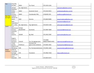 8
Iaçu Elival Ma.
Da Silva EBDA Tec. Rural (75) 3325-2165
Ubiratã Sec. Agricultura ubiratanico@yahoo.com.br
Jaqueline
Padua SMAS Assistente Social (75) 9163-6915 jackdepadua@yahoo.com.br
Azeiel
Ferreira SMAS Coordenador PAA (75)9100-1331 azielferreira@hotmail.com
Boa Vista
do Tupim
Joaquim
Manoel de
Souza SAGI Gerente (75) 8818-0606 joaquimsaberes@yahoo.com
Neto josenetomst@gmail.com
João Arthur
M. S. Filho Sec. Agricultura Eng. Agrônomo (75) 9242-5190 arthuragronomo@gmail.com
Itatim Luiz
Nascimento
Ferreira
FETRAF-
BA/SINTRAF Secretario (75) 9987-2869 nascerw23@hotmail.com
Leacarlos
Alves
Queiroz SEAGRI Ag. Adm (75) 3452-2387 queirozalves@yahoo.com
Rogério
Graciano
de Souza Cootraf Tec. Em agropecuária
(75) 8300-
4060/(75)9876-4435 rogeriosousata@hotmail.com
Paula
Sancho Prefeitura
Secretaria de
agricul.meio ambietne (75) 8301-2601 Paulasancho19@hotmail.com
Ozeas R. de
Mendonça CAR Tec. De desenvolvimento (75) 8301-2600 ozeasmendonça@hotmail.com
Rafael
Jambeiro
Hilda da
Conceição
Santiago STR Presidente (75) 9964-7658 hilda.str@hotmail.com
Ednalva de
Jesus
Machado STR (75) 9625-0275
 