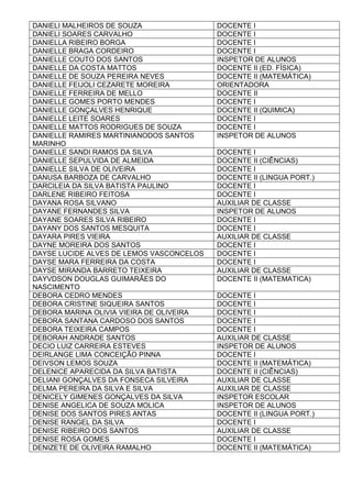 DANIELI MALHEIROS DE SOUZA DOCENTE I
DANIELI SOARES CARVALHO DOCENTE I
DANIELLA RIBEIRO BORGA DOCENTE I
DANIELLE BRAGA CORDEIRO DOCENTE I
DANIELLE COUTO DOS SANTOS INSPETOR DE ALUNOS
DANIELLE DA COSTA MATTOS DOCENTE II (ED. FÍSICA)
DANIELLE DE SOUZA PEREIRA NEVES DOCENTE II (MATEMÁTICA)
DANIELLE FEIJOLI CEZARETE MOREIRA ORIENTADORA
DANIELLE FERREIRA DE MELLO DOCENTE II
DANIELLE GOMES PORTO MENDES DOCENTE I
DANIELLE GONÇALVES HENRIQUE DOCENTE II (QUIMICA)
DANIELLE LEITE SOARES DOCENTE I
DANIELLE MATTOS RODRIGUES DE SOUZA DOCENTE I
DANIELLE RAMIRES MARTINIANODOS SANTOS
MARINHO
INSPETOR DE ALUNOS
DANIELLE SANDI RAMOS DA SILVA DOCENTE I
DANIELLE SEPULVIDA DE ALMEIDA DOCENTE II (CIÊNCIAS)
DANIELLE SILVA DE OLIVEIRA DOCENTE I
DANUSA BARBOZA DE CARVALHO DOCENTE II (LINGUA PORT.)
DARCILEIA DA SILVA BATISTA PAULINO DOCENTE I
DARLENE RIBEIRO FEITOSA DOCENTE I
DAYANA ROSA SILVANO AUXILIAR DE CLASSE
DAYANE FERNANDES SILVA INSPETOR DE ALUNOS
DAYANE SOARES SILVA RIBEIRO DOCENTE I
DAYANY DOS SANTOS MESQUITA DOCENTE I
DAYARA PIRES VIEIRA AUXILIAR DE CLASSE
DAYNE MOREIRA DOS SANTOS DOCENTE I
DAYSE LUCIDE ALVES DE LEMOS VASCONCELOS DOCENTE I
DAYSE MARA FERREIRA DA COSTA DOCENTE I
DAYSE MIRANDA BARRETO TEIXEIRA AUXILIAR DE CLASSE
DAYVDSON DOUGLAS GUIMARÃES DO
NASCIMENTO
DOCENTE II (MATEMATICA)
DEBORA CEDRO MENDES DOCENTE I
DEBORA CRISTINE SIQUEIRA SANTOS DOCENTE I
DEBORA MARINA OLIVIA VIEIRA DE OLIVEIRA DOCENTE I
DEBORA SANTANA CARDOSO DOS SANTOS DOCENTE I
DEBORA TEIXEIRA CAMPOS DOCENTE I
DEBORAH ANDRADE SANTOS AUXILIAR DE CLASSE
DECIO LUIZ CARREIRA ESTEVES INSPETOR DE ALUNOS
DEIRLANGE LIMA CONCEIÇÃO PINNA DOCENTE I
DEIVSON LEMOS SOUZA DOCENTE II (MATEMÁTICA)
DELENICE APARECIDA DA SILVA BATISTA DOCENTE II (CIÊNCIAS)
DELIANI GONÇALVES DA FONSECA SILVEIRA AUXILIAR DE CLASSE
DELMA PEREIRA DA SILVA E SILVA AUXILIAR DE CLASSE
DENICELY GIMENES GONÇALVES DA SILVA INSPETOR ESCOLAR
DENISE ANGELICA DE SOUZA MOLICA INSPETOR DE ALUNOS
DENISE DOS SANTOS PIRES ANTAS DOCENTE II (LINGUA PORT.)
DENISE RANGEL DA SILVA DOCENTE I
DENISE RIBEIRO DOS SANTOS AUXILIAR DE CLASSE
DENISE ROSA GOMES DOCENTE I
DENIZETE DE OLIVEIRA RAMALHO DOCENTE II (MATEMÁTICA)
 