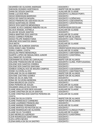 DESIRRÉH DE OLIVEIRA ANDRADE DOCENTE I
DHEISON CEZARIO HORTENCIO INSPETOR DE ALUNOS
DIANA DE SOUZA SANTOS AUXILIAR DE CLASSE
DIANE LUZ DOS REIS DOCENTE II (LINGUA PORT)
DIEGO DEBOSSAN BARROSO DOCENTE I
DIEGO DO SANTOS MOURA DOCENTE II (CIÊNCIAS)
DIEGO PINHEIRO DE AZEVEDO SILVA DOCENTE II (GEOGRAFIA)
DIEGO QUINTANILHA VIEIRA DOCENTE II (ZOOTECNIA)
DIEICE DOS SANTOS MENDONÇA DOCENTE I
DIJIANE ALVES CANDINO RIBEIRO SILVA SUPERVISOR ESCOLAR
DILCEIA RANGEL ESTRELA AUXILIAR DE CLASSE
DILIAN DE SOUZA SANTOS DOCENTE I
DINEIA MARTINS DOS SANTOS AUXILIAR DE CLASSE
DIOGO CORREA PEREIRA INSPETOR DE ALUNOS
DIOGO FELIPE RAMOS FARIA DOCENTE II (ED. FÍSICA)
DIRLENE DOS SANTOS SIMAS DOCENTE I
DIVA MOTA AUXILIAR DE CLASSE
DOLORES DE ALMEIDA SANTOS DOCENTE I
DORA IGNEZ LIMA TEIXEIRA ORIENTADOR EDUCACIONAL
DORIS CABRAL COSTA AUXILIAR DE CLASSE
DOUGLAS PINHO MENDONÇA DOCENTE II (MATEMÁTICA)
DUARTE LOPES DE MAGALHÃES JUNIOR DOCENTE II (HISTÓRIA)
DULCIMAR DE OLIVEIRA DOCENTE I
EDENAMAR SILVEIRA DE CARVALHO INSPETOR DE ALUNOS
EDILAINE FRANCISCONI DE SOUZA DOCENTE II (LING. PORTUGUESA)
EDILENE DOS SANTOS CORREA DOCENTE I
EDILENE DOS SANTOS SANTANA DOCENTE I
EDIMEIA GONÇALVES DE MOURA CAMPOS DOCENTE II (GEOGRAFIA)
EDINEI OLIVEIRA ALVES DOCENTE II (MATEMATICA)
EDIRLANE DA SILVA RIBEIRO INSPETOR DE ALUNOS
EDIVONE CAETANO GOMES INSPETOR DE ALUNOS
EDNA DA SILVA AMILTON DOCENTE I
EDNA DE OLIVEIRA MOREIRA AUXILIAR DE CLASSE
EDNA MAURICIO DA COSTA DOCENTE I
EDNA PEREIRA DE SOUZA AUXILIAR DE CLASSE
EDUARDO ARAUJO DA COSTA DOCENTE II (ED. FÍSICA)
ELAINE ARAUJO DOS REIS AGUIAR AUXILIAR DE CLASSE
ELAINE CRISTINA DA SILVA SANTOS DOCENTE I
ELAINE CRISTINA DOS SANTOS PEREIRA DA
COSTA
AUXILIAR DE CLASSE
ELAINE DA SILVA COSTA INSPETOR DE ALUNOS
ELAINE FRANCISCO CARNEIRO INSPETOR DE ALUNOS
ELAINE LAURINDO FRANCELINO DOCENTE I
ELAINE MARINS FERNANDES AUXILIAR DE CLASSE
ELAINE MYRTES PEYROTON SILVA DOCENTE I
ELAINE RODRIGUES DE OLIVEIRA DOCENTE II (LINGUA PORT.)
ELAINE SILVA TAVARES AUXILIAR DE CLASSE
ELBIO MEIRELES AZEREDO DOCENTE II (HISTÓRIA)
ELEIR RODRIGUES SANT’ANNA DOCENTE I
ELEN LOPES NEVES DOCENTE I
ELENA KARLA DA SILVA SASTRO DOCENTE I
 