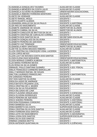 ELISANGELA GONÇALVES TAVARES AUXILIAR DE CLASSE
ELISANGELA MENEZES DA COSTA JULIO AUXILIAR DE CLASSE
ELISANGELA OLIVEIRA HILDEBRANDO ORIENTADORA EDUCACIONAL
ELISANGELA RIBEIRO FERREIRA MONTEIRO DOCENTE I
ELISETE DA VERDADE AUXILIAR DE CLASSE
ELISETE RANGEL MOÇO DOCENTE I
ELISETH DUARTE ALMADA DOCENTE I
ELISSANDRA ARAUJO DA SILVA PAULO DOCENTE II (HISTÓRIA)
ELIZA IRIS DO NASCIMENTO AUXILIAR DE CLASSE
ELIZABETE ANDRADE DE SOUZA INSPETOR DE ALUNOS
ELIZABETH CABRAL DA SILVA INSPETOR DE ALUNOS
ELIZABETH CANCILER DE MATTOS DA SILVA DOCENTE I
ELIZABETH CRISTINA DE CARVALHO CORREA DOCENTE I
ELIZABETH DOS SANTOS SILVA SECRETARIO ESCOLAR
ELIZABETH GONÇALVES DA SILVEIRA DOCENTE I
ELIZABETH PEREIRA DE AZEVEDO DOCENTE I
ELIZABETH VAZ TRINDADE ORIENTADOR EDUCACIONAL
ELIZANGELA NERY SANTIAGO INSPETOR DE ALUNOS
ELIZETHE OLIVEIRA MACEDO RIBEIRO AUXILIAR DE CLASSE
ELLEN CRISTINA DA CONCEIÇÃO VIDAL LACERDA DOCENTE II
ELLEN LOPES NEVES DOCENTE I
ELLEN LUCY DE NOVAES COSTA DOS SANTOS DOCENTE I
ELOIZA ELENA DIAS NOGUEIRA ORIENTADOR EDUCACIONAL
ELOIZA MORAIS CORRÊA ALMEIDA DOCENTE II (MATEMÁTICA)
ELZA MARIA FERREIRA NEVES AUXILIAR DE CLASSE
ELZA ROSA DA SILVA GOMES DOCENTE I
EMANUEL PAULO SANTANA GUSMÃO DOCENTE II (ED. FÍSICA)
EMILIA FRANCISCO CARNEIRO BARCELLAR DOCENTE I
EMILLY MORADO RAFAEL DE SOUZA DOCENTE I
EMILTON LAURINDO FRANCELINO DOCENTE II (MATEMÁTICA)
ENI CARDOSO PEREIRA DOCENTE I
ENY DOS SANTOS OLIVEIRA AUXILIAR DE CLASSE
ERDILEIA ASSIS DE ANDRADE DOCENTE I
ERICA BATISTA PEÇANHA LEAL DOCENTE II (ESPANHOL)
ERICA CRISTINA DE A. MOZER DOCENTE I
ERICA DA SILVA FIGUEIREDO DOCENTE I
ERICA DELGADO DE LUNA DOCENTE I
ERICA FLAUSINO ARQUEJADA DOCENTE II (CIENCIAS)
ERICA OLIVEIRA RODRIGUES AUXILIAR DE CLASSE
ERICA PEREIRA DE AZEVEDO AUXILIAR DE CLASSE
ERICO SOEIRO PEREIRA DOCENTE II (HISTÓRIA)
ERICSON PESSANHA CORDEIRO DOCENTE II (HISTÓRIA)
ERIKA BARBOSA SILVA AUXILIAR DE CLASSE
ERIKA BARRETO DA COSTA SUPERVISOR ESCOLAR
ERIKA CRISTINA SILVA DOS SANTOS AUXILIAR DE CLASSE
ERIKA FERREIRA DOS SANTOS AUXILIAR DE CLASSE
ERIKA LEITE DO NASCIMENTO DOCENTE II (GEOGRAFIA)
ERIKA LESSA DOS SANTOS SUPERVISOR ESCOLAR
ERIKA SILVA DOS SANTOS DOCENTE I
ERMINIA CANDIDA MOTTA DOCENTE I
ERON ANTENOR QUINTANILHA DOCENTE II (CIÊNCIAS)
 