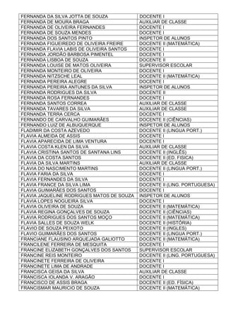 FERNANDA DA SILVA JOTTA DE SOUZA DOCENTE I
FERNANDA DE MOURA BRAGA AUXILIAR DE CLASSE
FERNANDA DE OLIVEIRA FERNANDES DOCENTE I
FERNANDA DE SOUZA MENDES DOCENTE I
FERNANDA DOS SANTOS PINTO INSPETOR DE ALUNOS
FERNANDA FIGUEIREDO DE OLIVEIRA FREIRE DOCENTE II (MATEMÁTICA)
FERNANDA FLAVIA LABIS DE OLIVEIRA SANTOS DOCENTE I
FERNANDA JORDÃO BARBOSA PIMENTEL DOCENTE I
FERNANDA LISBOA DE SOUZA DOCENTE II
FERNANDA LOUISE DE MATOS OLIVEIRA SUPERVISOR ESCOLAR
FERNANDA MONTEIRO DE OLIVEIRA DOCENTE I
FERNANDA NITZSCHE LEAL DOCENTE II (MATEMÁTICA)
FERNANDA PEREIRA ALEGRE DOCENTE I
FERNANDA PEREIRA ANTUNES DA SILVA INSPETOR DE ALUNOS
FERNANDA RODRIGUES DA SILVA DOCENTE II
FERNANDA ROSA FERNANDES DOCENTE I
FERNANDA SANTOS CORREA AUXILIAR DE CLASSE
FERNANDA TAVARES DA SILVA AUXILIAR DE CLASSE
FERNANDA TERRA CERCA DOCENTE I
FERNANDO DE CARVALHO GUIMARÃES DOCENTE II (CIÊNCIAS)
FERNANDO LUIZ DE ALBUQUERQUE INSPETOR DE ALUNOS
FLADIMIR DA COSTA AZEVEDO DOCENTE II (LINGUA PORT.)
FLAVIA ALMEIDA DE ASSIS DOCENTE I
FLAVIA APARECIDA DE LIMA VENTURA DOCENTE I
FLAVIA COSTA KLEN DA SILVA AUXILIAR DE CLASSE
FLAVIA CRISTINA SANTOS DE SANTANA LINS DOCENTE II (INGLÊS)
FLAVIA DA COSTA SANTOS DOCENTE II (ED. FISICA)
FLAVIA DA SILVA MARTINS AUXILIAR DE CLASSE
FLAVIA DO NASCIMENTO MARTINS DOCENTE II (LINGUA PORT.)
FLAVIA FARIA DA SILVA DOCENTE I
FLAVIA FERNANDES DA SILVA DOCENTE I
FLAVIA FRANCE DA SILVA LIMA DOCENTE II (LING. PORTUGUESA)
FLAVIA GUIMARÃES DOS SANTOS DOCENTE I
FLAVIA JAQUELINE RODRIGUES MATOS DE SOUZA INSPETOR DE ALUNOS
FLAVIA LOPES NOGUEIRA SILVA DOCENTE I
FLAVIA OLIVEIRA DE SOUZA DOCENTE II (MATEMÁTICA)
FLAVIA REGINA GONÇALVES DE SOUZA DOCENTE II (CIÊNCIAS)
FLAVIA RODRIGUES DOS SANTOS MOÇO DOCENTE II (MATEMÁTICA)
FLAVIA SALLES DE SOUZA WELK DOCENTE II (HISTÓRIA)
FLAVIO DE SOUZA PEIXOTO DOCENTE II (INGLES)
FLAVIO GUIMARÃES DOS SANTOS DOCENTE II (LINGUA PORT.)
FRANCIANE FLAUSINO ARQUEJADA GALIOTTO DOCENTE II (MATEMÁTICA)
FRANCILENE FERREIRA DE MESQUITA DOCENTE I
FRANCINE ELIZABETH GONÇALVES DOS SANTOS SUPERVISOR ESCOLAR
FRANCINE REIS MONTEIRO DOCENTE II (LING. PORTUGUESA)
FRANCINETE FERREIRA DE OLIVEIRA DOCENTE I
FRANCINETE LIMA DE ANDRADE DOCENTE I
FRANCISCA GEISA DA SILVA AUXILIAR DE CLASSE
FRANCISCA IOLANDA V. ARAGÃO DOCENTE I
FRANCISCO DE ASSIS BRAGA DOCENTE II (ED. FÍSICA)
FRANCISMAR MAURICIO DE SOUZA DOCENTE II (MATEMÁTICA)
 