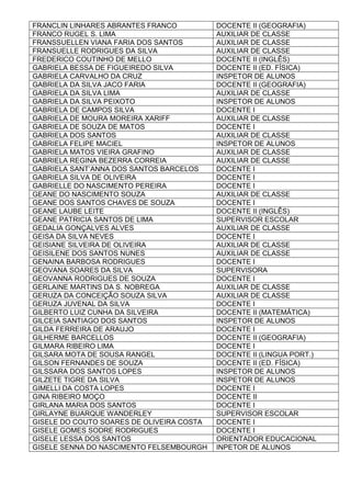 FRANCLIN LINHARES ABRANTES FRANCO DOCENTE II (GEOGRAFIA)
FRANCO RUGEL S. LIMA AUXILIAR DE CLASSE
FRANSSUELLEN VIANA FARIA DOS SANTOS AUXILIAR DE CLASSE
FRANSUELLE RODRIGUES DA SILVA AUXILIAR DE CLASSE
FREDERICO COUTINHO DE MELLO DOCENTE II (INGLÊS)
GABRIELA BESSA DE FIGUEIREDO SILVA DOCENTE II (ED. FÍSICA)
GABRIELA CARVALHO DA CRUZ INSPETOR DE ALUNOS
GABRIELA DA SILVA JACO FARIA DOCENTE II (GEOGRAFIA)
GABRIELA DA SILVA LIMA AUXILIAR DE CLASSE
GABRIELA DA SILVA PEIXOTO INSPETOR DE ALUNOS
GABRIELA DE CAMPOS SILVA DOCENTE I
GABRIELA DE MOURA MOREIRA XARIFF AUXILIAR DE CLASSE
GABRIELA DE SOUZA DE MATOS DOCENTE I
GABRIELA DOS SANTOS AUXILIAR DE CLASSE
GABRIELA FELIPE MACIEL INSPETOR DE ALUNOS
GABRIELA MATOS VIEIRA GRAFINO AUXILIAR DE CLASSE
GABRIELA REGINA BEZERRA CORREIA AUXILIAR DE CLASSE
GABRIELA SANT’ANNA DOS SANTOS BARCELOS DOCENTE I
GABRIELA SILVA DE OLIVEIRA DOCENTE I
GABRIELLE DO NASCIMENTO PEREIRA DOCENTE I
GEANE DO NASCIMENTO SOUZA AUXILIAR DE CLASSE
GEANE DOS SANTOS CHAVES DE SOUZA DOCENTE I
GEANE LAUBE LEITE DOCENTE II (INGLÊS)
GEANE PATRICIA SANTOS DE LIMA SUPERVISOR ESCOLAR
GEDALIA GONÇALVES ALVES AUXILIAR DE CLASSE
GEISA DA SILVA NEVES DOCENTE I
GEISIANE SILVEIRA DE OLIVEIRA AUXILIAR DE CLASSE
GEISILENE DOS SANTOS NUNES AUXILIAR DE CLASSE
GENAINA BARBOSA RODRIGUES DOCENTE I
GEOVANA SOARES DA SILVA SUPERVISORA
GEOVANNA RODRIGUES DE SOUZA DOCENTE I
GERLAINE MARTINS DA S. NOBREGA AUXILIAR DE CLASSE
GERUZA DA CONCEIÇÃO SOUZA SILVA AUXILIAR DE CLASSE
GERUZA JUVENAL DA SILVA DOCENTE I
GILBERTO LUIZ CUNHA DA SILVEIRA DOCENTE II (MATEMÁTICA)
GILCEIA SANTIAGO DOS SANTOS INSPETOR DE ALUNOS
GILDA FERREIRA DE ARAUJO DOCENTE I
GILHERME BARCELLOS DOCENTE II (GEOGRAFIA)
GILMARA RIBEIRO LIMA DOCENTE I
GILSARA MOTA DE SOUSA RANGEL DOCENTE II (LINGUA PORT.)
GILSON FERNANDES DE SOUZA DOCENTE II (ED. FÍSICA)
GILSSARA DOS SANTOS LOPES INSPETOR DE ALUNOS
GILZETE TIGRE DA SILVA INSPETOR DE ALUNOS
GIMELLI DA COSTA LOPES DOCENTE I
GINA RIBEIRO MOÇO DOCENTE II
GIRLANA MARIA DOS SANTOS DOCENTE I
GIRLAYNE BUARQUE WANDERLEY SUPERVISOR ESCOLAR
GISELE DO COUTO SOARES DE OLIVEIRA COSTA DOCENTE I
GISELE GOMES SODRE RODRIGUES DOCENTE I
GISELE LESSA DOS SANTOS ORIENTADOR EDUCACIONAL
GISELE SENNA DO NASCIMENTO FELSEMBOURGH INPETOR DE ALUNOS
 