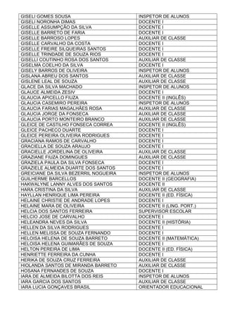 GISELI GOMES SOUSA INSPETOR DE ALUNOS
GISELI NORONHA DIMAS DOCENTE I
GISELLE ASSUMPÇÃO DA SILVA DOCENTE I
GISELLE BARRETO DE FARIA DOCENTE I
GISELLE BARROSO LOPES AUXILIAR DE CLASSE
GISELLE CARVALHO DA COSTA DOCENTE I
GISELLE FREIRE SILQUEIRAS SANTOS DOCENTE I
GISELLE TRINDADE DE SOUZA RIOS DOCENTE I
GISELLI COUTINHO ROSA DOS SANTOS AUXILIAR DE CLASSE
GISELMA COELHO DA SILVA DOCENTE I
GISELY BARROS DE OLIVEIRA INSPETOR DE ALUNOS
GISLANA ABREU DOS SANTOS AUXILIAR DE CLASSE
GISLENE LEAL DE SOUZA AUXILIAR DE CLASSE
GLACE DA SILVA MACHADO INSPETOR DE ALUNOS
GLAUCE ALMEIDA ZESIV DOCENTE I
GLAUCIA APICELLO FIUZA DOCENTE II (INGLÊS)
GLAUCIA CASEMIRO PEREIRA INSPETOR DE ALUNOS
GLAUCIA FARIAS MAGALHÃES ROSA AUXILIAR DE CLASSE
GLAUCIA JORGE DA FONSECA AUXILIAR DE CLASSE
GLAUCIA PORTO MONTEIRO BRANCO AUXILIAR DE CLASSE
GLEICE DE CASTILHO FONSECA CORREA DOCENTE II (INGLÊS)
GLEICE PACHECO DUARTE DOCENTE I
GLEICE PEREIRA OLIVEIRA RODRIGUES DOCENTE I
GRACIANA RAMOS DE CARVALHO DOCENTE I
GRACIELLA DE SOUZA ARAUJO DOCENTE I
GRACIELLE JORDELINA DE OLIVEIRA AUXILIAR DE CLASSE
GRAZIANE FIUZA DOMINGUES AUXILIAR DE CLASSE
GRAZIELA PAULA DA SILVA FONSECA DOCENTE I
GRAZIELE ALMEIDA DUARTE DOS SANTOS DOCENTE I
GREICIANE DA SILVA BEZERRIL NOGUEIRA INSPETOR DE ALUNOS
GUILHERME BARCELLOS DOCENTE II (GEOGRAFIA)
HAKWALYNE LANNY ALVES DOS SANTOS DOCENTE II
HARA CRISTINA DA SILVA AUXILIAR DE CLASSE
HAYLLAN HENRIQUE LIMA PEREIRA DOCENTE II (ED. FÍSICA)
HELAINE CHRISTIE DE ANDRADE LOPES DOCENTE I
HELAINE MARA DE OLIVEIRA DOCENTE II (LING. PORT.)
HELCIA DOS SANTOS FERREIRA SUPERVISOR ESCOLAR
HELCIO JOSE DE CARVALHO DOCENTE I
HELEANDRA NEVES DA SILVA DOCENTE II (HISTÓRIA)
HELLEN DA SILVA RODRIGUES DOCENTE I
HELLEN MELISSA DE SOUZA FERNANDO DOCENTE I
HELOISA HELENA DE SOUZA BARRETO DOCENTE II (MATEMÁTICA)
HELOISA HELENA GUIMARÃES DE SOUZA DOCENTE I
HELTON PEREIRA DE LIMA DOCENTE II (ED. FÍSICA)
HENRIETTE FERREIRA DA CUNHA DOCENTE I
HERIKA DE SOUZA CRUZ FERREIRA AUXILIAR DE CLASSE
HIOLANDA SANTOS DE MIRANDA BARRETO AUXILIAR DE CLASSE
HOSANA FERNANDES DE SOUZA DOCENTE I
IARA DE ALMEIDA BILOTTA DOS REIS INSPETOR DE ALUNOS
IARA GARCIA DOS SANTOS AUXILIAR DE CLASSE
IARA LUCIA GONÇAVES BRASIL ORIENTADOR EDUCACIONAL
 