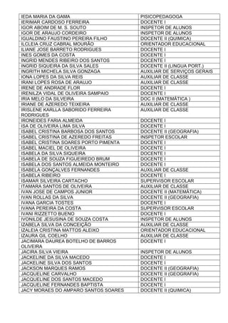 IEDA MARIA DA GAMA PISICOPEDAGOGA
IERIMAR CARDOSO FERREIRA DOCENTE I
IGOR ABOIM DE M. S. SOUTO INSPETOR DE ALUNOS
IGOR DE ARAUJO CORDEIRO INSPETOR DE ALUNOS
IGUALDINO FAUSTINO PEREIRA FILHO DOCENTE II (QUIMICA)
ILCLEIA CRUZ CABRAL MOURÃO ORIENTADOR EDUCACIONAL
ILIANE JOSE BARRETO RODRIGUES DOCENTE I
INES GOMES DA COSTA DOCENTE I
INGRID MENDES RIBEIRO DOS SANTOS DOCENTE I
INGRID SIQUEIRA DA SILVA SALES DOCENTE II (LINGUA PORT.)
INGRITH MICHELA SILVA GONZAGA AUXILIAR DE SERVIÇOS GERAIS
IONA LOPES DA SILVA REIS AUXILIAR DE CLASSE
IRANI LOPES ROSA DE ARAUJO AUXILIAR DE CLASSE
IRENE DE ANDRADE FLOR DOCENTE I
IRENILZA VIDAL DE OLIVEIRA SAMPAIO DOCENTE I
IRIA MELO DA SILVEIRA DOC II (MATEMÁTICA )
IRIANE DE AZEREDO TEIXEIRA AUXILIAR DE CLASSE
IRISLENE KARLLA SABORIDO FERREIRA
RODRIGUES
AUXILIAR DE CLASSE
IRONEIDES FARIA ALMEIDA DOCENTE I
ISA DE OLIVEIRA LIMA SILVA DOCENTE I
ISABEL CRISTINA BARBOSA DOS SANTOS DOCENTE II (GEOGRAFIA)
ISABEL CRISTINA DE AZEREDO FREITAS INSPETOR ESCOLAR
ISABEL CRISTINA SOARES PORTO PIMENTA DOCENTE I
ISABEL MACIEL DE OLIVEIRA DOCENTE I
ISABELA DA SILVA SIQUEIRA DOCENTE I
ISABELA DE SOUZA FIGUEIREDO BRUM DOCENTE I
ISABELA DOS SANTOS ALMEIDA MONTEIRO DOCENTE I
ISABELA GONÇALVES FERNANDES AUXILIAR DE CLASSE
ISABELA RIBEIRO DOCENTE I
ISAMAR SILVEIRA CARTACHO SUPERVISOR ESCOLAR
ITAMARA SANTOS DE OLIVEIRA AUXILIAR DE CLASSE
IVAN JOSE DE CAMPOS JUNIOR DOCENTE II (MATEMÁTICA)
IVAN ROLLAS DA SILVA DOCENTE II (GEOGRAFIA)
IVANA GARCIA TOSTES DOCENTE I
IVANA PEREIRA DA COSTA SUPERVISOR ESCOLAR
IVANI RIZZETTO BUENO DOCENTE I
IVONILDE JESUSINA DE SOUZA COSTA INSPETOR DE ALUNOS
IZABELA SILVA DA CONCEIÇÃO AUXILIAR DE CLASSE
IZALEIA CRISTINA MATTOS ALEIXO ORIENTADOR EDUCACIONAL
IZAURA GIL COELHO AUXILIAR DE CLASSE
JACIMARA DAUREA BOTELHO DE BARROS
OLIVEIRA
DOCENTE I
JACIRA SILVA VIEIRA INSPETOR DE ALUNOS
JACKELINE DA SILVA MACEDO DOCENTE I
JACKELINE SILVA DOS SANTOS DOCENTE I
JACKSON MARQUES RAMOS DOCENTE II (GEOGRAFIA)
JACQUELINE CARVALHO DOCENTE II (GEOGRAFIA)
JACQUELINE DOS SANTOS MACEDO DOCENTE I
JACQUELINE FERNANDES BAPTISTA DOCENTE I
JACY MORAES DO AMPARO SANTOS SOARES DOCENTE II (QUIMICA)
 