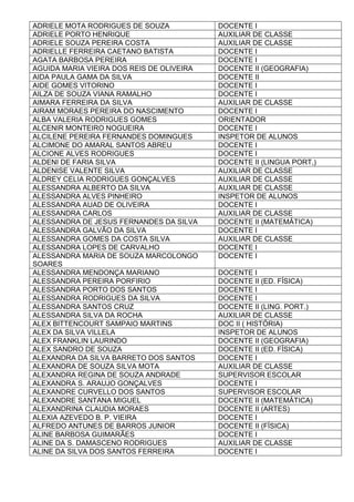 ADRIELE MOTA RODRIGUES DE SOUZA DOCENTE I
ADRIELE PORTO HENRIQUE AUXILIAR DE CLASSE
ADRIELE SOUZA PEREIRA COSTA AUXILIAR DE CLASSE
ADRIELLE FERREIRA CAETANO BATISTA DOCENTE I
AGATA BARBOSA PEREIRA DOCENTE I
AGUIDA MARIA VIEIRA DOS REIS DE OLIVEIRA DOCENTE II (GEOGRAFIA)
AIDA PAULA GAMA DA SILVA DOCENTE II
AIDE GOMES VITORINO DOCENTE I
AILZA DE SOUZA VIANA RAMALHO DOCENTE I
AIMARA FERREIRA DA SILVA AUXILIAR DE CLASSE
AIRAM MORAES PEREIRA DO NASCIMENTO DOCENTE I
ALBA VALERIA RODRIGUES GOMES ORIENTADOR
ALCENIR MONTEIRO NOGUEIRA DOCENTE I
ALCILENE PEREIRA FERNANDES DOMINGUES INSPETOR DE ALUNOS
ALCIMONE DO AMARAL SANTOS ABREU DOCENTE I
ALCIONE ALVES RODRIGUES DOCENTE I
ALDENI DE FARIA SILVA DOCENTE II (LINGUA PORT,)
ALDENISE VALENTE SILVA AUXILIAR DE CLASSE
ALDREY CELIA RODRIGUES GONÇALVES AUXILIAR DE CLASSE
ALESSANDRA ALBERTO DA SILVA AUXILIAR DE CLASSE
ALESSANDRA ALVES PINHEIRO INSPETOR DE ALUNOS
ALESSANDRA AUAD DE OLIVEIRA DOCENTE I
ALESSANDRA CARLOS AUXILIAR DE CLASSE
ALESSANDRA DE JESUS FERNANDES DA SILVA DOCENTE II (MATEMÁTICA)
ALESSANDRA GALVÃO DA SILVA DOCENTE I
ALESSANDRA GOMES DA COSTA SILVA AUXILIAR DE CLASSE
ALESSANDRA LOPES DE CARVALHO DOCENTE I
ALESSANDRA MARIA DE SOUZA MARCOLONGO
SOARES
DOCENTE I
ALESSANDRA MENDONÇA MARIANO DOCENTE I
ALESSANDRA PEREIRA PORFIRIO DOCENTE II (ED. FÍSICA)
ALESSANDRA PORTO DOS SANTOS DOCENTE I
ALESSANDRA RODRIGUES DA SILVA DOCENTE I
ALESSANDRA SANTOS CRUZ DOCENTE II (LING. PORT.)
ALESSANDRA SILVA DA ROCHA AUXILIAR DE CLASSE
ALEX BITTENCOURT SAMPAIO MARTINS DOC II ( HISTÓRIA)
ALEX DA SILVA VILLELA INSPETOR DE ALUNOS
ALEX FRANKLIN LAURINDO DOCENTE II (GEOGRAFIA)
ALEX SANDRO DE SOUZA DOCENTE II (ED. FÍSICA)
ALEXANDRA DA SILVA BARRETO DOS SANTOS DOCENTE I
ALEXANDRA DE SOUZA SILVA MOTA AUXILIAR DE CLASSE
ALEXANDRA REGINA DE SOUZA ANDRADE SUPERVISOR ESCOLAR
ALEXANDRA S. ARAUJO GONÇALVES DOCENTE I
ALEXANDRE CURVELLO DOS SANTOS SUPERVISOR ESCOLAR
ALEXANDRE SANTANA MIGUEL DOCENTE II (MATEMÁTICA)
ALEXANDRINA CLAUDIA MORAES DOCENTE II (ARTES)
ALEXIA AZEVEDO B. P. VIEIRA DOCENTE I
ALFREDO ANTUNES DE BARROS JUNIOR DOCENTE II (FÍSICA)
ALINE BARBOSA GUIMARÃES DOCENTE I
ALINE DA S. DAMASCENO RODRIGUES AUXILIAR DE CLASSE
ALINE DA SILVA DOS SANTOS FERREIRA DOCENTE I
 