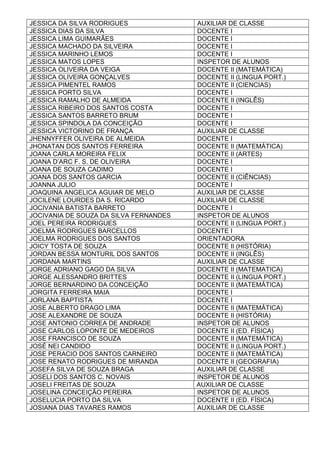 JESSICA DA SILVA RODRIGUES AUXILIAR DE CLASSE
JESSICA DIAS DA SILVA DOCENTE I
JESSICA LIMA GUIMARÃES DOCENTE I
JESSICA MACHADO DA SILVEIRA DOCENTE I
JESSICA MARINHO LEMOS DOCENTE I
JESSICA MATOS LOPES INSPETOR DE ALUNOS
JESSICA OLIVEIRA DA VEIGA DOCENTE II (MATEMÁTICA)
JESSICA OLIVEIRA GONÇALVES DOCENTE II (LINGUA PORT.)
JESSICA PIMENTEL RAMOS DOCENTE II (CIENCIAS)
JESSICA PORTO SILVA DOCENTE I
JESSICA RAMALHO DE ALMEIDA DOCENTE II (INGLÊS)
JESSICA RIBEIRO DOS SANTOS COSTA DOCENTE I
JESSICA SANTOS BARRETO BRUM DOCENTE I
JESSICA SPINDOLA DA CONCEIÇÃO DOCENTE I
JESSICA VICTORINO DE FRANÇA AUXILIAR DE CLASSE
JHENNYFFER OLIVEIRA DE ALMEIDA DOCENTE I
JHONATAN DOS SANTOS FERREIRA DOCENTE II (MATEMÁTICA)
JOANA CARLA MOREIRA FELIX DOCENTE II (ARTES)
JOANA D’ARC F. S. DE OLIVEIRA DOCENTE I
JOANA DE SOUZA CADIMO DOCENTE I
JOANA DOS SANTOS GARCIA DOCENTE II (CIÊNCIAS)
JOANNA JULIO DOCENTE I
JOAQUINA ANGELICA AGUIAR DE MELO AUXILIAR DE CLASSE
JOCILENE LOURDES DA S. RICARDO AUXILIAR DE CLASSE
JOCIVANIA BATISTA BARRETO DOCENTE I
JOCIVANIA DE SOUZA DA SILVA FERNANDES INSPETOR DE ALUNOS
JOEL PEREIRA RODRIGUES DOCENTE II (LINGUA PORT.)
JOELMA RODRIGUES BARCELLOS DOCENTE I
JOELMA RODRIGUES DOS SANTOS ORIENTADORA
JOICY TOSTA DE SOUZA DOCENTE II (HISTÓRIA)
JORDAN BESSA MONTURIL DOS SANTOS DOCENTE II (INGLÊS)
JORDANA MARTINS AUXILIAR DE CLASSE
JORGE ADRIANO GAGO DA SILVA DOCENTE II (MATEMATICA)
JORGE ALESSANDRO BRITTES DOCENTE II (LINGUA PORT.)
JORGE BERNARDINO DA CONCEIÇÃO DOCENTE II (MATEMÁTICA)
JORGITA FERREIRA MAIA DOCENTE I
JORLANA BAPTISTA DOCENTE I
JOSE ALBERTO DRAGO LIMA DOCENTE II (MATEMÁTICA)
JOSE ALEXANDRE DE SOUZA DOCENTE II (HISTÓRIA)
JOSE ANTONIO CORREA DE ANDRADE INSPETOR DE ALUNOS
JOSE CARLOS LOPONTE DE MEDEIROS DOCENTE II (ED. FÍSICA)
JOSE FRANCISCO DE SOUZA DOCENTE II (MATEMÁTICA)
JOSÉ NEI CANDIDO DOCENTE II (LINGUA PORT.)
JOSE PERACIO DOS SANTOS CARNEIRO DOCENTE II (MATEMÁTICA)
JOSE RENATO RODRIGUES DE MIRANDA DOCENTE II (GEOGRAFIA)
JOSEFA SILVA DE SOUZA BRAGA AUXILIAR DE CLASSE
JOSELI DOS SANTOS C. NOVAIS INSPETOR DE ALUNOS
JOSELI FREITAS DE SOUZA AUXILIAR DE CLASSE
JOSELINA CONCEIÇÃO PEREIRA INSPETOR DE ALUNOS
JOSELUCIA PORTO DA SILVA DOCENTE II (ED. FÍSICA)
JOSIANA DIAS TAVARES RAMOS AUXILIAR DE CLASSE
 