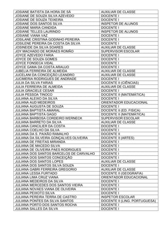 JOSIANE BATISTA DA HORA DE SÁ AUXILIAR DE CLASSE
JOSIANE DE SOUZA SILVA AZEVEDO DOCENTE I
JOSIANE DE SOUZA TEIXEIRA DOCENTE I
JOSIANE DOS SANTOS SILVA INSPETOR DE ALUNOS
JOSIANE MARIA CANDIDA DOCENTE I
JOSIANE TELLES LAURINDO INSPETOR DE ALUNOS
JOSIANE VIANA VAZ DOCENTE I
JOSILANE CRISTINA GODINHO PEREIRA DOCENTE I
JOSILENE PEREIRA DA COSTA DA SILVA DOCENTE I
JOSINEIDE DA SILVA SOARES AUXILIAR DE CLASSE
JOY MACHADO DE MORAES ROMÃO SUPERVISOR ESCOLAR
JOYCE AZEVEDO FARIA DOCENTE I
JOYCE DE SOUZA GOMES DOCENTE I
JOYCE FONSECA VIDAL DOCENTE I
JOYCE GAMA DA COSTA ARAUJO DOCENTE I
JUBELIA FERREIRA DE ALMEIDA AUXILIAR DE CLASSE
JUCELANI DA CONCEIÇÃO LEANDRO AUXILIAR DE CLASSE
JUCIMERIA RODRIGUES DE ANDRADE DOCENTE I
JULIA DA SILVA FARIAS DOCENTE II (CIÊNCIAS)
JULIA FERREIRA DE ALMEIDA AUXILIAR DE CLASSE
JULIA GRACIELE CESAR DOCENTE I
JULIA PESSOA TINOCO DOCENTE II (MATEMÁTICA)
JULIANA ALEIXO DA SILVA DOCENTE I
JULIANA AUD MEDEIROS ORIENTADOR EDUCACIONAL
JULIANA AUGUSTA DE SOUZA DOCENTE I
JULIANA BAPTISTA AMARAL DOCENTE II (ED. FISICA)
JULIANA BAPTISTA GAGO DOCENTE II (MATEMÁTICA)
JULIANA BARBOSA CORDEIRO WERNECK SUPERVISOR ESCOLAR
JULIANA BARRETO DA SILVA AUXILIAR DE CLASSE
JULIANA CANCILIER DA COSTA DOCENTE I
JULIANA COELHO DA SILVA DOCENTE I
JULIANA DA S. PAIXÃO RAMALHO DOCENTE II
JULIANA DA SILVEIRA GONÇALVES OLIVEIRA DOCENTE II (ARTES)
JULIANA DE FREITAS MIRANDA DOCENTE I
JULIANA DE MACEDO SILVA DOCENTE I
JULIANA DE OLIVEIRA PAES RODRIGUES DOCENTE I
JULIANA DOS SANTOS BARCELOS DE CARVALHO DOCENTE I
JULIANA DOS SANTOS CONCEIÇÃO DOCENTE I
JULIANA DOS SANTOS LOPES AUXILIAR DE CLASSE
JULIANA DOS SANTOS SILVA SOUZA DOCENTE I
JULIANA GABRI FERREIRA GREGORIO AUXILIAR DE CLASSE
JULIANA LESSA FURTADO DOCENTE II (GEOGRAFIA)
JULIANA LIMA CRUZ VIANA ORIENTADOR EDUCACIONAL
JULIANA MEDEIROS DA SILVA DOCENTE I
JULIANA MERCEDES DOS SANTOS VIEIRA DOCENTE I
JULIANA NOVAES VIANA DE OLIVEIRA DOCENTE I
JULIANA PEIXOTO SILVA DOCENTE I
JULIANA PEREIRA TERRA DE CASTRO INSPETOR ESCOLAR
JULIANA PONTES DA SILVA SANTOS DOCENTE II (LING. PORTUGUESA)
JULIANA PORTO DOS SANTOS ROCHA DOCENTE I
JULIANA SALLES DA SILVA DOCENTE I
 