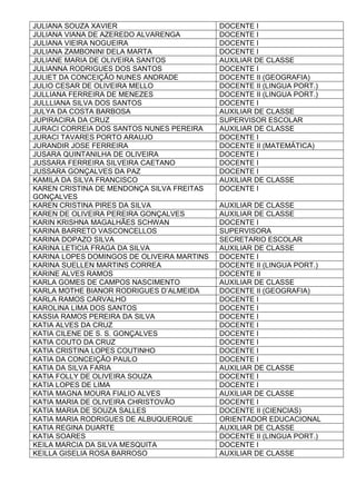 JULIANA SOUZA XAVIER DOCENTE I
JULIANA VIANA DE AZEREDO ALVARENGA DOCENTE I
JULIANA VIEIRA NOGUEIRA DOCENTE I
JULIANA ZAMBONINI DELA MARTA DOCENTE I
JULIANE MARIA DE OLIVEIRA SANTOS AUXILIAR DE CLASSE
JULIANNA RODRIGUES DOS SANTOS DOCENTE I
JULIET DA CONCEIÇÃO NUNES ANDRADE DOCENTE II (GEOGRAFIA)
JULIO CESAR DE OLIVEIRA MELLO DOCENTE II (LINGUA PORT.)
JULLIANA FERREIRA DE MENEZES DOCENTE II (LINGUA PORT.)
JULLLIANA SILVA DOS SANTOS DOCENTE I
JULYA DA COSTA BARBOSA AUXILIAR DE CLASSE
JUPIRACIRA DA CRUZ SUPERVISOR ESCOLAR
JURACI CORREIA DOS SANTOS NUNES PEREIRA AUXILIAR DE CLASSE
JURACI TAVARES PORTO ARAUJO DOCENTE I
JURANDIR JOSE FERREIRA DOCENTE II (MATEMÁTICA)
JUSARA QUINTANILHA DE OLIVEIRA DOCENTE I
JUSSARA FERREIRA SILVEIRA CAETANO DOCENTE I
JUSSARA GONÇALVES DA PAZ DOCENTE I
KAMILA DA SILVA FRANCISCO AUXILIAR DE CLASSE
KAREN CRISTINA DE MENDONÇA SILVA FREITAS
GONÇALVES
DOCENTE I
KAREN CRISTINA PIRES DA SILVA AUXILIAR DE CLASSE
KAREN DE OLIVEIRA PEREIRA GONÇALVES AUXILIAR DE CLASSE
KARIN KRISHNA MAGALHÃES SCHWAN DOCENTE I
KARINA BARRETO VASCONCELLOS SUPERVISORA
KARINA DOPAZO SILVA SECRETARIO ESCOLAR
KARINA LETICIA FRAGA DA SILVA AUXILIAR DE CLASSE
KARINA LOPES DOMINGOS DE OLIVEIRA MARTINS DOCENTE I
KARINA SUELLEN MARTINS CORREA DOCENTE II (LINGUA PORT.)
KARINE ALVES RAMOS DOCENTE II
KARLA GOMES DE CAMPOS NASCIMENTO AUXILIAR DE CLASSE
KARLA MOTHE BIANOR RODRIGUES D’ALMEIDA DOCENTE II (GEOGRAFIA)
KARLA RAMOS CARVALHO DOCENTE I
KAROLINA LIMA DOS SANTOS DOCENTE I
KASSIA RAMOS PEREIRA DA SILVA DOCENTE I
KATIA ALVES DA CRUZ DOCENTE I
KATIA CILENE DE S. S. GONÇALVES DOCENTE I
KATIA COUTO DA CRUZ DOCENTE I
KATIA CRISTINA LOPES COUTINHO DOCENTE I
KATIA DA CONCEIÇÃO PAULO DOCENTE I
KATIA DA SILVA FARIA AUXILIAR DE CLASSE
KATIA FOLLY DE OLIVEIRA SOUZA DOCENTE I
KATIA LOPES DE LIMA DOCENTE I
KATIA MAGNA MOURA FIALIO ALVES AUXILIAR DE CLASSE
KATIA MARIA DE OLIVEIRA CHRISTOVÃO DOCENTE I
KATIA MARIA DE SOUZA SALLES DOCENTE II (CIENCIAS)
KATIA MARIA RODRIGUES DE ALBUQUERQUE ORIENTADOR EDUCACIONAL
KATIA REGINA DUARTE AUXILIAR DE CLASSE
KATIA SOARES DOCENTE II (LINGUA PORT.)
KEILA MARCIA DA SILVA MESQUITA DOCENTE I
KEILLA GISELIA ROSA BARROSO AUXILIAR DE CLASSE
 