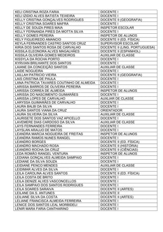 KELI CRISTINA ROZA FARIA DOCENTE I
KELI IZIDIO ALVES BATISTA TEIXEIRA DOCENTE I
KELLY CRISTINA GONÇALVES RODRIGUES DOCENTE II (GEOGRAFIA)
KELLY CRISTINA SOARES MAFRA DOCENTE I
KELLY DE SOUZA PIRES MAIA INSPETOR ESCOLAR
KELLY FERNANDA PIRES DA MOTTA SILVA DOCENTE I
KELLY GOMES PEREIRA INSPETOR DE ALUNOS
KELY FIGUEIREDO AMANCIO DOCENTE II (ED. FÍSICA)
KEYLA FERNANDES CASTRO SANTOS CRUZ SUPERVISOR ESCOLAR
KIRIA DOS SANTOS ROSA DE CARVALHO DOCENTE II (LING. PORTUGUESA)
KISSILA ELEONORA ALVES MAGALHÃES DOCENTE II (ESPANHOL)
KISSILA OLIVEIRA GOMES MEDEIROS AUXILIAR DE CLASSE
KISSYLA DA ROCHA PORTO DOCENTE I
KYRVIAN BRILHANTE DOS SANTOS DOCENTE I
LAIANE DA CONCEIÇÃO SANTOS AUXILIAR DE CLASSE
LAIDE NOGUEIRA DOCENTE I
LAILLAH PATRICIO VIEIRA DOCENTE II (GEOGRAFIA)
LAIS CRISTINA DE PAULA DOCENTE I
LANA PATRICIA TAVARES COUTINHO DE ALMEIDA DOCENTE I
LARISSA BARROS DE OLIVEIRA PEREIRA DOCENTE I
LARISSA CORREA DE ALMEIDA INSPETOR DE ALUNOS
LARISSA DO NASCIMENTO GUIMARÃES DOCENTE I
LARISSA LOPES DE CARVALHO AUXLIAR DE CLASSE
LARYSSA GUIMARÃES DE CARVALHO DOCENTE I
LAURA BALBI DA SILVA DOCENTE I
LAURA SANTOS VIANA DA CRUZ ORIENTADOR
LAURA SILVEIRA DA SILVA AUXILIAR DE CLASSE
LAURISETE DOS SANTOS VAZ APICELLO DOCENTE I
LAVEMERE DIAS CARDOSO DA SILVA AUXILIAR DE CLASSE
LAYS FERNANDES FERREIRA DOCENTE I
LAYSLAN ARAUJO DE MATOS DOCENTE I
LEANDRA MARCIA NOGUEIRA DE FREITAS INSPETOR DE ALUNOS
LEANDRA RAMOS NUNES RANGEL DOCENTE I
LEANDRO BORGES DOCENTE II (ED. FÍSICA)
LEANDRO MACHADO ROSA DOCENTE II (HISTÓRIA)
LEANDRO ROCHA DA CRUZ DOCENTE II (CIÊNCIAS)
LEDA ROMÃO RANGEL VENTURA INSPETOR DE ALUNOS
LEDIANA GONÇALVES ALMEIDA SAMPAIO DOCENTE I
LEDIANE DA SILVA SOUZA DOCENTE I
LEIDIANE PENCO MENDES AUXILIAR DE CLASSE
LEIDIMAR ALVES DA SILVA DOCENTE I
LEILA CAROLINA ALVES SANTOS DOCENTE II (ED. FÍSICA)
LEILA COSTA DE BRITO DOCENTE I
LEILA DENIZE ALVES VASCONCELLOS DOCENTE I
LEILA SAMPAIO DOS SANTOS RODRIGUES DOCENTE I
LEILA SOARES SARAIVA DOCENTE II (ARTES)
LEILANE DA S. ANTUNES DOCENTE II
LEILIANE SILVA DA COSTA DOCENTE II (ARTES)
LELIANE FRANCISCA ALMEIDA FERREIRA DOCENTE I
LENICE DOS SANTOS LEAL MORBIDELI DOCENTE I
LENIR MARA FARIA CANTHARINO DOCENTE I
 