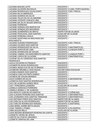 LUCIANA MOURA LEITE DOCENTE I
LUCIANA OLIVEIRA RAVAGLIA DOCENTE II (LING. PORTUGUESA)
LUCIANA RODRIGUES CAVALCANTI DOCENTE II (ED. FÍSICA)
LUCIANA SILVA MARQUES DOCENTE I
LUCIANA SOARES DA SILVA DOCENTE I
LUCIANA TELES DA SILVA AMORIM DOCENTE I
LUCIANA VICENTE CHAVES LIMA DOCENTE I
LUCIANE DA SILVA SOUZA SANTOS DOCENTE I
LUCIANE FERREIRA DOCENTE I
LUCIANE GONÇALVES BARCELOS DOCENTE I
LUCIANE GONÇALVES MOIZINHO DOCENTE I
LUCIANE GUIMARÃES DE BRITO INSPETOR DE ALUNOS
LUCIANE PASCHOAL DOS SANTOS AUXILIAR DE CLASSE
LUCIANE PEREIRA LOIOLA DOCENTE I
LUCIANE QUINTANILHA MACHADO DO
NASCIMENTO
DOCENTE I
LUCIANO GUEDES RODRIGUES DOCENTE II (ED. FÍSICA)
LUCIANO HILARIO DOS SANTOS DOCENTE I
LUCIANO RODRIGUES DA SILVA DOCENTE II (MATEMÁTICA)
LUCIANO SANTOS DE LIMA DOCENTE II (LINGUA PORT.)
LUCIENE APARECIDA DE SOUZA DOCENTE I
LUCIENE CABRAL DO NASCIMENTO SANTOS DOCENTE II (LINGUA PORT.)
LUCIENE LOPES DE OLIVEIRA DOCENTE II (MATEMÁTICA)
LUCIENE SILVA CARDOSO DOS SANTOS
HENRIQUES
DOCENTE I
LUCILA OLIVEIRA DI FRANCO DOCENTE I
LUCIMAR DA ROSA RODRIGUES DOCENTE I
LUCIMEA ANGELICA DA SILVA BRAGA DOCENTE I
LUCIMEIRE BRUMELLI DOS ANJOS SECRETARIO ESCOLAR
LUCINEA RAMOS DOS SANTOS DOCENTE I
LUCINEIA COELHO PINTO ENNES DOCENTE I
LUCINEIA DE SOUZA MENDES DOCENTE I
LUCIO GOMES DA SILVA DOCENTE II (GEOGRAFIA)
LUCRECIA DOS SANTOS RODRIGUES DOCENTE I
LUCY DE ALMEIDA GOMES REIS DOCENTE I
LUCY TEREZINHA LEANDRO AUXILIAR DE CLASSE
LUDMILA CARDOSO FERREIRA DOCENTE I
LUDMILA SENNA V. DE ALMEIDA DOCENTE I
LUIS ADOLFO CARVALHO DANTAS DOCENTE II (CIÊNCIAS)
LUIS CLAUDIO PEREIRA DOS SANTOS DOCENTE II (MATEMÁTICA)
LUIS LEONARDO DOS SANTOS TRINDADE DOCENTE II (MATEMÁTICA)
LUIZ ANTONIO PIRES DOS SANTOS INSPETOR DE ALUNOS
LUIZ CARLOS ALVES RODRIGUES INSPETOR DE ALUNOS
LUIZ CARLOS RODRIGUES RANGEL DOCENTE II (HISTÓRIA)
LUIZA MARA JOSME MOTA SALES DOCENTE I
LUIZA TARDELLI POBEL DOCENTE II (FILOSOFIA)
LUMA SOUZA MELO AUXILIAR DE CLASSE
LUSIA REGINA BERANGER PEREIRA DA COSTA DOCENTE I
LUSINETE VIEIRA DE JESUS DOCENTE I
LUZIETE DA COSTA LINHARES DOCENTE I
LUZINETE DANTAS DE LIMA DOCENTE I
 