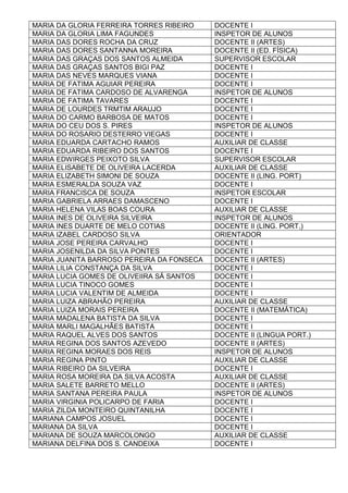 MARIA DA GLORIA FERREIRA TORRES RIBEIRO DOCENTE I
MARIA DA GLORIA LIMA FAGUNDES INSPETOR DE ALUNOS
MARIA DAS DORES ROCHA DA CRUZ DOCENTE II (ARTES)
MARIA DAS DORES SANTANNA MOREIRA DOCENTE II (ED. FÍSICA)
MARIA DAS GRAÇAS DOS SANTOS ALMEIDA SUPERVISOR ESCOLAR
MARIA DAS GRAÇAS SANTOS BIGI PAZ DOCENTE I
MARIA DAS NEVES MARQUES VIANA DOCENTE I
MARIA DE FATIMA AGUIAR PEREIRA DOCENTE I
MARIA DE FATIMA CARDOSO DE ALVARENGA INSPETOR DE ALUNOS
MARIA DE FATIMA TAVARES DOCENTE I
MARIA DE LOURDES TRMTIM ARAUJO DOCENTE I
MARIA DO CARMO BARBOSA DE MATOS DOCENTE I
MARIA DO CEU DOS S. PIRES INSPETOR DE ALUNOS
MARIA DO ROSARIO DESTERRO VIEGAS DOCENTE I
MARIA EDUARDA CARTACHO RAMOS AUXILIAR DE CLASSE
MARIA EDUARDA RIBEIRO DOS SANTOS DOCENTE I
MARIA EDWIRGES PEIXOTO SILVA SUPERVISOR ESCOLAR
MARIA ELISABETE DE OLIVEIRA LACERDA AUXILIAR DE CLASSE
MARIA ELIZABETH SIMONI DE SOUZA DOCENTE II (LING. PORT)
MARIA ESMERALDA SOUZA VAZ DOCENTE I
MARIA FRANCISCA DE SOUZA INSPETOR ESCOLAR
MARIA GABRIELA ARRAES DAMASCENO DOCENTE I
MARIA HELENA VILAS BOAS COURA AUXILIAR DE CLASSE
MARIA INES DE OLIVEIRA SILVEIRA INSPETOR DE ALUNOS
MARIA INES DUARTE DE MELO COTIAS DOCENTE II (LING. PORT,)
MARIA IZABEL CARDOSO SILVA ORIENTADOR
MARIA JOSE PEREIRA CARVALHO DOCENTE I
MARIA JOSENILDA DA SILVA PONTES DOCENTE I
MARIA JUANITA BARROSO PEREIRA DA FONSECA DOCENTE II (ARTES)
MARIA LILIA CONSTANÇA DA SILVA DOCENTE I
MARIA LUCIA GOMES DE OLIVEIIRA SÁ SANTOS DOCENTE I
MARIA LUCIA TINOCO GOMES DOCENTE I
MARIA LUCIA VALENTIM DE ALMEIDA DOCENTE I
MARIA LUIZA ABRAHÃO PEREIRA AUXILIAR DE CLASSE
MARIA LUIZA MORAIS PEREIRA DOCENTE II (MATEMÁTICA)
MARIA MADALENA BATISTA DA SILVA DOCENTE I
MARIA MARLI MAGALHÃES BATISTA DOCENTE I
MARIA RAQUEL ALVES DOS SANTOS DOCENTE II (LINGUA PORT.)
MARIA REGINA DOS SANTOS AZEVEDO DOCENTE II (ARTES)
MARIA REGINA MORAES DOS REIS INSPETOR DE ALUNOS
MARIA REGINA PINTO AUXILIAR DE CLASSE
MARIA RIBEIRO DA SILVEIRA DOCENTE I
MARIA ROSA MOREIRA DA SILVA ACOSTA AUXILIAR DE CLASSE
MARIA SALETE BARRETO MELLO DOCENTE II (ARTES)
MARIA SANTANA PEREIRA PAULA INSPETOR DE ALUNOS
MARIA VIRGINIA POLICARPO DE FARIA DOCENTE I
MARIA ZILDA MONTEIRO QUINTANILHA DOCENTE I
MARIANA CAMPOS JOSUEL DOCENTE I
MARIANA DA SILVA DOCENTE I
MARIANA DE SOUZA MARCOLONGO AUXILIAR DE CLASSE
MARIANA DELFINA DOS S. CANDEIXA DOCENTE I
 