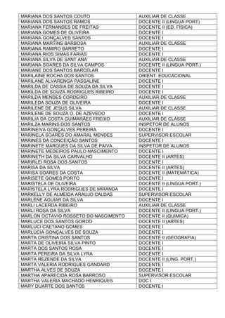 MARIANA DOS SANTOS COUTO AUXILIAR DE CLASSE
MARIANA DOS SANTOS RAMOS DOCENTE II (LINGUA PORT)
MARIANA FERNANDES DE FREITAS DOCENTE II (ED. FÍSICA)
MARIANA GOMES DE OLIVEIRA DOCENTE I
MARIANA GONÇALVES SANTOS DOCENTE I
MARIANA MARTINS BARBOSA AUXILIAR DE CLASSE
MARIANA RAMIRO BARRETO DOCENTE I
MARIANA RIOS SIMAS FARIAS DOCENTE I
MARIANA SILVA DE SANT ANA AUXILIAR DE CLASSE
MARIANA SOARES DA SILVA CAMPOS DOCENTE II (LINGUA PORT.)
MARIANE DOS SANTOS BARCELAR DOCENTE I
MARILAINE ROCHA DOS SANTOS ORIENT. EDUCACIONAL
MARILANE ALVARENGA PASSALINE DOCENTE I
MARILDA DE CASSIA DE SOUZA DA SILVA DOCENTE I
MARILDA DE SOUZA RODRIGUES RIBEIRO DOCENTE I
MARILDA MENDES CORDEIRO AUXILIAR DE CLASSE
MARILEDA SOUZA DE OLIVEIRA DOCENTE I
MARILENE DE JESUS SILVA AUXILIAR DE CLASSE
MARILENE DE SOUZA O. DE AZEVEDO DOCENTE I
MARILIA DA COSTA GUIMARÃES FREIXO AUXILIAR DE CLASSE
MARILZA MARINS DOS SANTOS INSPETOR DE ALUNOS
MARINEIVA GONÇALVES PEREIRA DOCENTE I
MARINELA SOARES DO AMARAL MENDES SUPERVISOR ESCOLAR
MARINES DA CONCEIÇÃO SANTOS DOCENTE I
MARINETE MARQUES DA SILVA DE PAIVA INSPETOR DE ALUNOS
MARINETE MEDEIROS PAULO NASCIMENTO DOCENTE I
MARINETH DA SILVA CARVALHO DOCENTE II (ARTES)
MARIRLEI ROSA DOS SANTOS DOCENTE I
MARISA DA SILVA DOCENTE II (ARTES)
MARISA SOARES DA COSTA DOCENTE II (MATEMÁTICA)
MARISETE GOMES PORTO DOCENTE I
MARISTELA DE OLIVEIRA DOCENTE II (LINGUA PORT.)
MARISTELA LYRA RODRIGUES DE MIRANDA DOCENTE I
MARKELLY DE ALMEIDA ARAUJO CALDAS SUPERVISOR ESCOLAR
MARLENE AGUIAR DA SILVA DOCENTE I
MARLI LACERDA RIBEIRO AUXILIAR DE CLASSE
MARLI ROSA DA SILVA DOCENTE II (LINGUA PORT.)
MARLON OCTAVIO ROSSETO DO NASCIMENTO DOCENTE II (QUIMICA)
MARLUCE DOS SANTOS GORDO DOCENTE II (ARTES)
MARLUCI CAETANO GOMES DOCENTE I
MARLUCIA GONÇALVES DE SOUZA DOCENTE I
MARTA CRISTINA DOS SANTOS DOCENTE II (GEOGRAFIA)
MARTA DE OLIVEIRA SILVA PINTO DOCENTE I
MARTA DOS SANTOS ROSA DOCENTE I
MARTA PEREIRA DA SILVA LYRA DOCENTE I
MARTA REZENDE DA SILVA DOCENTE II (LING. PORT.)
MARTA VALERIA RODRIGUES GANDARD DOCENTE I
MARTHA ALVES DE SOUZA DOCENTE I
MARTHA APARECIDA ROSA BARROSO SUPERVISOR ESCOLAR
MARTHA VALERIA MACHADO HENRIQUES DOC I
MARY DUARTE DOS SANTOS DOCENTE I
 
