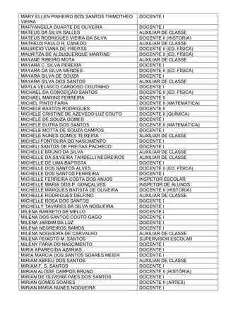 MARY ELLEN PINHEIRO DOS SANTOS THIMOTHEO
VIEIRA
DOCENTE I
MARYANGELA DUARTE DE OLIVEIRA DOCENTE I
MATEUS DA SILVA SALLES AUXILIAR DE CLASSE
MATEUS RODRIGUES VIEIRA DA SILVA DOCENTE II (HISTORIA)
MATHEUS PAULO R. CANEDO AUXILIAR DE CLASSE
MAURICIO VIANA DE FREITAS DOCENTE II (ED. FÍSICA)
MAURITZA DE ALBUQUERQUE MARTINS DOCENTE II (ED. FÍSICA)
MAYANE RIBEIRO MOTA AUXILIAR DE CLASSE
MAYARA C. SILVA PEREIRA DOCENTE I
MAYARA DA SILVA MENDES DOCENTE II (ED. FÍSICA)
MAYARA SILVA DE SOUZA DOCENTE I
MAYARA SILVA DOS SANTOS AUXILIAR DE CLASSE
MAYLA VELASCO CARDOSO COUTINHO DOCENTE I
MICHAEL DA CONCEIÇÃO SANTOS DOCENTE II (ED. FÍSICA)
MICHAEL MARINS FERREIRA DOCENTE II
MICHEL PINTO FARIA DOCENTE II (MATEMÁTICA)
MICHELE BASTOS RODRIGUES DOCENTE II
MICHELE CRISTINE DE AZEVEDO LUZ COUTO DOCENTE II (QUÍMICA)
MICHELE DE SOUZA GOMES DOCENTE I
MICHELE DUTRA DOS SANTOS DOCENTE II (MATEMÁTICA)
MICHELE MOTTA DE SOUZA CAMPOS DOCENTE I
MICHELE NUNES GOMES TEIXEIRA AUXILIAR DE CLASSE
MICHELI FONTOURA DO NASCIMENTO DOCENTE I
MICHELI SANTOS DE FREITAS PACHECO DOCENTE I
MICHELLE BRUNO DA SILVA AUXILIAR DE CLASSE
MICHELLE DA SILVEIRA TARDELLI NEGREIROS AUXILIAR DE CLASSE
MICHELLE DE LIMA BAPTISTA DOCENTE I
MICHELLE DOS SANTOS ALVES DOCENTE II (ED. FÍSICA)
MICHELLE DOS SANTOS FERREIRA DOCENTE I
MICHELLE FERREIRA COSTA DOS ANJOS INSPETOR ESCOLAR
MICHELLE MARIA DOS P. GONÇALVES INSPETOR DE ALUNOS
MICHELLE MARQUES BATISTA DE OLIVEIRA DOCENTE II (HISTORIA)
MICHELLE RODRIGUES DELFINO AUXILIAR DE CLASSE
MICHELLE ROSA DOS SANTOS DOCENTE I
MICHELLY TAVARES DA SILVA NOGUEIRA DOCENTE I
MILENA BARRETO DE MELLO DOCENTE I
MILENA DOS SANTOS COUTO GAGO DOCENTE I
MILENA JARDIM DA LUZ DOCENTE I
MILENA NEGREIROS RAMOS DOCENTE I
MILENA NOGUEIRA DE CARVALHO AUXILIAR DE CLASSE
MILENA PEIXOTO M. SANTOS SUPERVISOR ESCOLAR
MILENY FARIA DO NASCIMENTO DOCENTE I
MIRIA APARECIDA AZARIAS DOCENTE I
MIRIA MARCIA DOS SANTOS SOARES MEIER DOCENTE I
MIRIAM ABREU DOS SANTOS AUXILIAR DE CLASSE
MIRIAM F. S. SANTOS DOCENTE I
MIRIAN ALOISE CAMPOS BRUNO DOCENTE II (HISTÓRIA)
MIRIAN DE OLIVEIRA PAES DOS SANTOS DOCENTE I
MIRIAN GOMES SOARES DOCENTE II (ARTES)
MIRIAN MARIA NUNES NOGUEIRA DOCENTE I
 