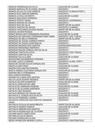 MIRIELE RODRIGUES DA SILVA AUXILIAR DE CLASSE
MOEMA SARAIVA DE OLIVEIRA JACURU DOCENTE I
MONICA DA SILVA FLOR CAMPOS DOCENTE II (LINGUA PORT.)
MONICA DOS SANTOS RIBEIRO DOCENTE I
MONICA LOYOLA DE BRITO AUXILIAR DE CLASSE
MONICA MACHADO FERREIRA DOCENTE I
MONICA PORTO VIEIRA DOCENTE II (ESPANHOL)
MONICA REGINA DE SOUZA DOCENTE I
MONICA RUA DA SILVA INSPETOR DE ALUNOS
MONICA SANTOS DE SOUZA DOCENTE II (LIBRAS)
MONICA VASCONCELOS DOS ANJOS INSPETOR DE ALUNOS
MONICA XAVIER PESSOA DOCENTE I
MONIK BRASILEIRO FERNANDES PEÇANHA AUXILIAR DE CLASSE
MONIQUE DE AZEVEDO FERNANDES SANT ANNA DOCENTE II (ED. FISICA)
MONIQUE DE MELO FERREIRA INSPETOR DE ALUNOS
MONIQUE DE SOUZA CORREA PORTO DOCENTE I
MONIQUE DE SOUZA QUINTANILHA DOCENTE I
MONIQUE MACEDO DOS SAMTOS SUPERVISOR ESCOLAR
MONIQUE MENDONÇA MARINHO DOCENTE I
MONIQUE MOURA GONÇALVES DA SILVA DOCENTE I
MONIQUE PORTO DA SILVA DOCENTE II (ED. FÍSICA)
MONIQUE SANTOS SILVA DOCENTE I
MONIQUE SILVA CLARO AUXILIAR DE CLASSE
MUSICIONIS SACRAMENTO PEREIRA DOCENTE I
MYLENE JUSTO LEANDRO DOCENTE II (LING. PORT.)
NADIA DE SOUSA COUTO GONÇALVES DOCENTE I
NADIR ALVINO CRUZ AUXILIAR DE CLASSE
NADIRA DOS SANTOS PEREIRA DOCENTE I
NADYA SABOIA COUTINHO GONÇALVES AUXILIAR DE CLASSE
NAHARA MELO FERNANDES DOCENTE I
NAIA GARCIA REZENDE DOCENTE I
NAIANA DA CUNHA DOS SANTOS DOCENTE I
NALVA LUCIA DUARTE MENDES INSPETOR DE ALUNOS
NATALIA AGUIAR DOMINGOS AUXILIAR DE CLASSE
NATALIA CANCILER DE LIMA DOCENTE I
NATALIA DE ANDRADE PEREIRA AUXILIAR DE CLASSE
NATALIA DE OLIVEIRA SARDINHA DOCENTE II
NATALIA LIMA TEIXEIRA DOCENTE I
NATALIA MENDES DE SOUZA LEAL AUXILIAR DE CLASSE
NATHALIA S. GONÇALVES DA SILVA AUXILIAR DE CLASSE
NATALLIA ROMANELLI NUNES DOCENTE I
NATHALIA CAROLINE DOS SANTOS CAMARGO
ASSIS
DOCENTE I
NATHALIA CECILIA DO NASCIMENTO INSPETOR DE ALUNOS
NATHALIA DUARTE GARCIA AUXILIAR DE CLASSE
NATHALIA RIBEIRO DOS SANTOS DOCENTE I
NATHALIA RODRIGUES DE OLIVEIRA DOCENTE I
NAYARA BASTO SANTA RITA AUXILIAR DE CLASSE
NAYARA DA SILVA NEVES DOCENTE II
NAYARA RODRIGUES ALVES DOCENTE I
NEIDE APARECIDA MENDES LOIOLA DOCENTE II (MATEMATICA)
 
