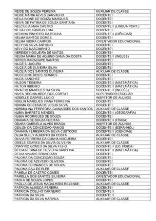 NEIDE DE SOUZA PEREIRA AUXILIAR DE CLASSE
NEIDE MARIA ALVES CARVALHO DOCENTE I
NEILA IVONE DE SOUZA MARQUES DOCENTE I
NEIVA DE FATIMA DE SOUZA SANT’ANA DOCENTE I
NELCILEIA MAIA CASTRO DOCENTE II (LINGUA PORT.)
NELIA DOS SANTOS LIMA DOCENTE I
NELINHA PINHEIRO DA ROCHA DOCENTE II (CIÊNCIAS)
NELMA SANTOS GOMES DOCENTE I
NELMA VIEIRA CAMPOS ORIENTADOR EDUCACIONAL
NELY DA SILVA ANTONIO DOCENTE I
NELY DO NASCIMENTO DOCENTE I
NEREIDE NOGUEIRA DE MATOS DOCENTE I
NEUSA MARIA DE AQUINO GAMA DA COSTA DOCENTE II (INGLES)
NIFFER MARACAIPE SANTOS DOCENTE I
NILCE S. JACURU DOCENTE I
NILCEIA DE OLIVEIRA SILVA DOCENTE I
NILCEIA DOS SANTOS OLIVEIRA AUXILIAR DE CLASSE
NILCELENE DOS S. SOARES DOCENTE I
NILDA SANCHEZ DOCENTE I
NILSON TEIXEIRA DOCENTE II (MATEMÁTICA)
NILTON RIBEIRO DOCENTE II (MATEMÁTICA)
NIVALDO MARQUES DA SILVA DOCENTE II (INGLÊS)
NIVEA REGINA MEDEIROS CORTAT SUPERVISOR ESCOLAR
NOBELLE GABRIEL LUCIO INSPETOR DE ALUNOS
NOELIR MARQUES VIANA FERREIRA DOCENTE I
NORMA CRISTINA DE JESUS SILVA DOCENTE I
NORMALINA FERREORA GUIMARÃES DOS SANTOS AUXILIAR DE CLASSE
NUBIA BARRETO MENDES DOCENTE II (GEOGRAFIA)
NUBIA RODRIGUES DE SOUZA DOCENTE I
ODAIANA DE SOUZA FREITAS DOCENTE II (FÍSICA)
ODARA GABRIELA ALVES BRAGA INSPETOR DE ALUNOS
ODILON DA CONCEIÇÃO RAMOS DOCENTE II (ESPANHOL)
OHANNA FERREIRA DA SILVA CUSTODIO DOCENTE II (CIÊNCIAS)
OLGA SUELY ALBERTO DA COSTA AUXILIAR DE CLASSE
OLIVIA FERREIRA DA CUNHA NOGUEIRA DOCENTE I
OSIELE SOARES DA SILVIA OLIVEIRA AUXILIAR DE CLASSE
OSMYRIO GOMES DA SILVA FILHO DOCENTE II (ED. FÍSICA)
OTILIA REGINA DE OLIVEIRA BARBOSA DOCENTE II (MATEMÁTICA)
OTILIA VIVIANE BRAVO ZAN DOCENTE I
PALOMA DA CONCEIÇÃO SOUZA DOCENTE I
PALOMA DE AZEVEDO OLIVEIRA DOCENTE I
PALOMA FERNANDES DE SOUZA DOCENTE I
PALOMA SALLES ELER AUXILIAR DE CLASSE
PAMELA DE CASTRO GOMES DOCENTE I
PAMELLA DOS SANTOS SILVEIRA ORIENTADOR EDUCACIONAL
PAOLA DE SOUZA LOPES DOCENTE I
PAOLLA DE JESUS MAGALHÃES REZENDE AUXILIAR DE CLASSE
PATRICIA ALMEIDA PEREIRA DOCENTE I
PATRICIA COELHO CARNEIRO DOCENTE II
PATRICIA DA SILVA DOCENTE II
PATRICIA DA SILVA MARVILA AUXILIAR DE CLASSE
 