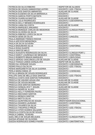 PATRICIA DA SILVA RIBEIRO INSPETOR DE ALUNOS
PATRICIA DE SOUZA DAMASCENO LEITÃO DOCENTE II (ED. FÍSICA)
PATRICIA DOS SANTOS ABRANTES AUXILIAR DE CLASSE
PATRICIA EUGENIO DA SILVA MARSSOLA DOCENTE I
PATRICIA GARCIA PORTO BATISTA DOCENTE I
PATRICIA GUARILHA BASTOS AUXILIAR DE CLASSE
PATRICIA JULIO RODRIGUES DOCENTE II (GEOGRAFIA)
PATRICIA KELLY MENDES RODRIGUES DOCENTE I
PATRICIA LIANA DA COSTA AUXILIAR DE CLASSE
PATRICIA MARQUES JANUARIO DOCENTE I
PATRICIA MONIQUE CARLOS DE MEDEIROS DOCENTE II (LINGUA PORT.)
PATRICIA OLIVEIRA DA SILVA DOCENTE I
PATRICIA RIBEIRO LOPES DA SILVA DOCENTE I
PATRICIA SENA DA SILVA DOCENTE II (INGLÊS)
PAULA ANDRADE FRANCO ROCHA DOCENTE I
PAULA AZEVEDO MENDONÇA DOCENTE I
PAULA DA SILVA OLIVEIRA DOCENTE I
PAULA MADUREIRA SILVA DOCENTE II (HISTÓRIA)
PAULA ROSA DUARTE DOCENTE I
PAULA SANTOS MELO DOCENTE I
PAULO AUGUSTO RODRIGUES DA SILVA DOCENTE II (LINGUA PORT.)
PAULO DARCY LOURENÇO DE MENEZES DOCENTE II (HISTÓRIA)
PAULO ROBERTO BRAGA MARQUES DOCENTE II (BIOLOGIA)
PAULO SERGIO VASCONCELLOS DE SOUZA AUXILIAR DE CLASSE
PAULO THIAGO LEMOS GONÇALVES INSPETOR DE ALUNOS
PEDRO DA VERDADE SOUZA DOCENTE II (GEOGRAFIA)
PEDRO PAULO DA SILVA DOCENTE II (ED. FISICA)
PENHA MARGARETH DA SILVA GUERRA DOCENTE I
PERLA MARIA SIMAS JÓ DOCENTE II (CIENCIAS)
PETULLA BRAGA DE SOUZA RODRIGUES DOCENTE I
PHILLIPE DIAS DE MELLO DOS SANTOS DOCENTE II (ED. FÍSICA)
PRISCILA COSTA DOS SANTOS FERNANDES DOCENTE I
PRISCILA DE AQUINO AGUALUSA AUXILIAR DE CLASSE
PRISCILA DE SOUZA MOURA AUXILIAR DE CLASSE
PRISCILA DOS SANTOS SERIEIRO DOCENTE I
PRISCILA GONÇALVES T. SOUZA AUXILIAR DE CLASSE
PRISCILA INGRID M. ALVES DOCENTE I
PRISCILA KELLY FERREIRA PAVÃO DOCENTE I
PRISCILA MACHADO SANTOS DOCENTE I
PRISCILA MONICA SANTOS DOCENTE I
PRISCILA MOTTA SILVA DOCENTE I
PRISCILA QUINTANILHA DE SOUZA ORIENTADOR EDUCACIONAL
PRISCILA SOARES LAURIANO DOCENTE II (HISTÓRIA)
PRISCILA TAVARES DA SILVA DOCENTE I
PRISCILA THEOPHILO PREZA DOCENTE II (ED. FÍSICA)
PRISCILA VITER SOARES SALAZAR DOCENTE I
PRISCILLA COSTA SILVA DE SOUZA DOCENTE I
PRISILA CABRAL TEIXEIRA DOCENTE I
QUELI BELO DE SOUZA BELGUES DOCENTE II (LINGUA PORT.)
QUESIA APUQUE DE OLIVEIRA DOCENTE I
QUEZIA RODRIGUES GOMES PAIXÃO DOCENTE II (MATEMÁTICA)
 