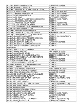 RACHEL FONSECA FERNANDES AUXILIAR DE CLASSE
RACHEL PAULUCCI DE ASSIS DOCENTE I
RACHELL VASCONCELOS DE CARVALHO SILVA DOCENTE I
RAFAEL BONANTE DIAS DOCENTE II (CIÊNCIAS)
RAFAEL CARDOSO DOS SANTOS DOCENTE II (HISTÓRIA)
RAFAELA CARVALHO RIBEIRO DOCENTE II (LINGUA PORT)
RAFAELA DA SILVA SUPERVISOR ESCOLAR
RAFAELA DE MELLO VASCONCELOS CORDEIRO DOCENTE II (ED. FÍSICA)
RAFAELA GOMES BRAZ GONÇALVES DOCENTE I
RAFAELA PACHU DE SOUZA VIEIRA DOCENTE II (CIENCIAS)
RAFAELLE DOS SANTOS NAVARRO DOCENTE II (ED. FÍSICA)
RAFAELLE GUIMARÃES DE OLIVEIRA MENDES DOCENTE I
RAIRA LOZORINI FLORES XAVIER DOCENTE I
RAPHAEL DOS SANTOS RODRIGUES DOCENTE I
RAPHAELE LOURENÇO LOPES DE SOUZA AUXILIAR DE CLASSE
RAPHAELLA VASCONCELLOS DE CARVALHO DOCENTE I
RAQUEL BARBOSA GUIMARÃES DOCENTE II (LINGUA PORT.)
RAQUEL DA CONCEIÇÃO PEIXOTO DE SOUZA DOCENTE I
RAQUEL DA SILVA DO NASCIMENTO DOCENTE I
RAQUEL DE OLIVEIRA GONZAGA AUXILIAR DE CLASSE
RAQUEL DE SOUZA S. GOMES CARTELLAR DOCENTE I
RAQUEL LOIDE S. SOUZA DA CONCEIÇÃO
COUTINHO
DOCENTE I
RAQUEL MACEDO SECO CAMPOS DOCENTE I
RAQUEL MARIA ANTONIO INPETOR DE ALUNOS
RAQUEL OLIVEIRA DE SOUZA AUXILIAR DE CLASSE
RAQUEL PEREIRA DA CONCEIÇÃO ALVES DOCENTE II (GEOGRAFIA)
RAQUEL RODRIGUES CAVALCANTE DE BRITO DOCENTE I
RAQUEL ROSA SOARES AUXILIAR DE CLASSE
RAYANE PASSOS MARTINS DE MELLO AUXILIAR DE CLASSE
RAYANNE KELEN REGLY OLIVEIRA DOCENTE I
REGIANE APARECIDA SERAFIM BARCELOS DOCENTE I
REGINA C. RANGEL CORREA DOCENTE I
REGINA CELIA RANGEL BRAGANÇA INSPETOR DE ALUNOS
REGINA HELENA HENRIQUE FABRICIO AUXILIAR DE CLASSE
REGINA ROSA DE JESUS DOS SANTOS AUXILAR DE CLASSE
REJANE DE SANTA RITA DA COSTA MARQUES DOCENTE I
REJANE RODRIGUES DE OLIVEIRA INPETOR DE ALUNOS
RENAN MARTINS DOS SANTOS NOGUEIRA DOCENTE II (MATEMÁTICA)
RENATA CASTRO CORREA DOCENTE I
RENATA DA SILVA MARINHO AUXILIAR DE CLASSE
RENATA DE MATOS DA COSTA ANTUNES DOCENTE II (MATEMÁTICA)
RENATA DE SENA CHAVES DOCENTE I
RENATA DIAS ARAUJO DOCENTE I
RENATA DIAS MEDEIROS DE SOUZA DOCENTE I
RENATA DOS SANTOS BATISTA DOCENTE I
RENATA DOS SANTOS GONÇALVES DOCENTE II (ED. FÍSICA)
RENATA ELENA DA SILVA GARCIA AUXILIAR DE CLASSE
RENATA FERNANDES DOCENTE II
RENATA GOMES PORTO FERNANDES DOCENTE II (GEOGRAFIA)
RENATA GONÇALVES SILVA AUXILIAR DE CLASSE
 