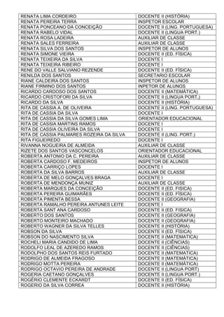 RENATA LIMA CORDEIRO DOCENTE II (HISTÓRIA)
RENATA PEREIRA TERRA INSPETOR ESCOLAR
RENATA PONCEANO DA CONCEIÇÃO DOCENTE II (LING. PORTUGUESA)
RENATA RABELO VIDAL DOCENTE II (LINGUA PORT.)
RENATA ROSA LADEIRA AUXILIAR DE CLASSE
RENATA SALES FERREIRA AUXILIAR DE CLASSE
RENATA SILVA DOS SANTOS INSPETOR DE ALUNOS
RENATA SIMONE VIEIRA DOCENTE II (ED. FÍSICA)
RENATA TEIXEIRA DA SILVA DOCENTE I
RENATA TEIXEIRA RIBEIRO DOCENTE I
RENE DO VALLE SALVIANO REZENDE DOCENTE II (ED. FÍSICA)
RENILDA DOS SANTOS SECRETARIO ESCOLAR
RIANE CALDEIRA DOS SANTOS INSPETOR DE ALUNOS
RIANE FIRMINO DOS SANTOS INPETOR DE ALUNOS
RICARDO CARDOSO DOS SANTOS DOCENTE II (MATEMÁTICA)
RICARDO CRISTOFORI DA SILVA DOCENTE II (LINGUA PORT,)
RICARDO DA SILVA DOCENTE II (HISTÓRIA)
RITA DE CASSIA A. DE OLIVEIRA DOCENTE II (LING. PORTUGUESA)
RITA DE CASSIA DA SILVA DOCENTE I
RITA DE CASSIA DA SILVA GOMES LIMA ORIENTADOR EDUCACIONAL
RITA DE CASSIA MARTINS RAMOS DOCENTE I
RITA DE CASSIA OLIVEIRA DA SILVA DOCENTE I
RITA DE CASSIA PALMARES ROZEIRA DA SILVA DOCENTE II (LING. PORT.)
RITA FIGUEIREDO DOCENTE I
RIVANNA NOGUEIRA DE ALMEIDA AUXILIAR DE CLASSE
RIZETE DOS SANTOS VASCONCELOS ORIENTADOR EDUCACIONAL
ROBERTA ANTONIO DA C. PEREIRA AUXILIAR DE CLASSE
ROBERTA CARDOSO F. MEDEIROS INSPETOR DE ALUNOS
ROBERTA CARRIÇO LOPES DOCENTE I
ROBERTA DA SILVA BARROS AUXILIAR DE CLASSE
ROBERTA DE MELO GONÇALVES BRAGA DOCENTE I
ROBERTA DE MENDONÇA MUNIZ AUXILIAR DE CLASSE
ROBERTA MARQUES DA CONCEIÇÃO DOCENTE II (ED. FISICA)
ROBERTA PEREIRA GUIMARÃES DOCENTE II (ED. FÍSICA)
ROBERTA PIMENTA BESSA DOCENTE II (GEOGRAFIA)
ROBERTA RAMALHO PEREIRA ANTUNES LEITE DOCENTE I
ROBERTA SANT ANA CARDOSO DOCENTE II (ED. FISICA)
ROBERTO DOS SANTOS DOCENTE II (GEOGRAFIA)
ROBERTO MONTEIRO MACHADO DOCENTE II (GEOGRAFIA)
ROBERTO WAGNER DA SILVA TELLES DOCENTE II (HISTÓRIA)
ROBSON DA SILVA DOCENTE II (ED. FÍSICA)
ROBSON DO NASCIMENTO SILVA DOCENTE II (MATEMATICA)
ROCHELI MARIA CANDIDO DE LIMA DOCENTE II (CIÊNCIAS)
RODOLFO LEAL DE AZEREDO RAMOS DOCENTE II (CIÊNCIAS)
RODOLPHO DOS SANTOS REIS FURTADO DOCENTE II (MATEMATICA)
RODRIGO DE ALMEIDA FRAGOSO DOCENTE II (MATEMÁTICA)
RODRIGO MOTTA PEREIRA DOCENTE II (MATEMÁTICA)
RODRIGO OCTAVIO PEREIRA DE ANDRADE DOCENTE II (LINGUA PORT)
ROGERIA CAETANO GONÇALVES DOCENTE II (LINGUA PORT.)
ROGÉRIO CLEMENTE ECKARDT DOCENTE II (ED. FÍSICA)
ROGERIO DA SILVA CORREA DOCENTE II (HISTÓRIA)
 