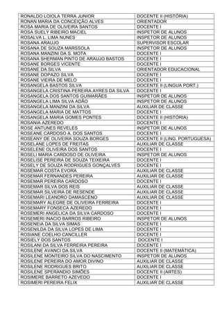 RONALDO LOIOLA TERRA JUNIOR DOCENTE II (HISTÓRIA)
RONAN MARIA DA CONCEIÇÃO ALVES ORIENTADOR
ROSA MARIA DE OLIVEIRA SANTOS DOCENTE I
ROSA SUELY RIBEIRO MACIEL INSPETOR DE ALUNOS
ROSALVA L. LIMA NUNES INSPETOR DE ALUNOS
ROSANA ARAUJO SUPERVISOR ESCOLAR
ROSANA DE SOUZA MARSSOLA INSPETOR DE ALUNOS
ROSANA MANZINI DA S. MOTA DOCENTE I
ROSANA SHERMAN PINTO DE ARAUJO BASTOS DOCENTE I
ROSANE BORGES VICENTE DOCENTE I
ROSANE DA SILVA ORIENTADOR EDUCACIONAL
ROSANE DOPAZO SILVA DOCENTE I
ROSANE VIEIRA DE MELO DOCENTE I
ROSANGELA BASTOS SILVA DOCENTE II (LINGUA PORT.)
ROSANGELA CRISTINA PEREIRA AYRES DA SILVA DOCENTE I
ROSANGELA DOS SANTOS GUIMARÃES INSPETOR DE ALUNOS
ROSANGELA LIMA SILVA ADÃO INSPETOR DE ALUNOS
ROSANGELA MANZINI DA SILVA AUXILIAR DE CLASSE
ROSANGELA MARIA DE MATTOS DOCENTE I
ROSANGELA MARIA GOMES PONTES DOCENTE II (HISTÓRIA)
ROSANIA AZEREDO DOCENTE I
ROSE ANTUNES REVELES INSPETOR DE ALUNOS
ROSEANE CARDOSO A. DOS SANTOS DOCENTE I
ROSEANY DE OLIVEIRA SOUZA BORGES DOCENTE II (LING. PORTUGUESA)
ROSELANE LOPES DE FREITAS AUXILIAR DE CLASSE
ROSELENE OLIVEIRA DOS SANTOS DOCENTE I
ROSELI MARIA CARDOSO DE OLIVEIRA INSPETOR DE ALUNOS
ROSELISE PEREIRA DE SOUZA TEIXEIRA DOCENTE I
ROSELY DE SOUZA RODRIGUES GONÇALVES DOCENTE I
ROSEMAR COSTA EVORA AUXILIAR DE CLASSE
ROSEMAR FERNANDES PEREIRA AUXILIAR DE CLASSE
ROSEMAR PEREIRA CARDOSO DOCENTE I
ROSEMAR SILVA DOS REIS AUXILIAR DE CLASSE
ROSEMAR SILVEIRA DE RESENDE AUXILIAR DE CLASSE
ROSEMARI LEANDRO DAMASCENO AUXILIAR DE CLASSE
ROSEMARY ALEGRE DE OLIVEIRA FERREIRA DOCENTE I
ROSEMARY FONSECA AZEREDO DOCENTE I
ROSEMERI ANGELICA DA SILVA CARDOSO DOCENTE I
ROSEMERI INACIO BARROS RIBEIRO INSPETOR DE ALUNOS
ROSENEIA DA SILVA SIMAS DOCENTE I
ROSENILDA DA SILVA LOPES DE LIMA DOCENTE I
ROSIANE COELHO CANCILLER DOCENTE I
ROSIELY DOS SANTOS DOCENTE I
ROSILANI DA SILVA FERREIRA PEREIRA DOCENTE I
ROSILENE AVANCI DA SILVA DOCENTE II (MATEMÁTICA)
ROSILENE MONTEIRO SILVA DO NASCIMENTO INSPETOR DE ALUNOS
ROSILENE PEREIRA DO AMOR DIVINO AUXILIAR DE CLASSE
ROSILENE RODRIGUES BRITO AUXILIAR DE CLASSE
ROSILENE SPERANDIO SIMÕES DOCENTE II (ARTES)
ROSIMERE BARRETO AZEVEDO DOCENTE I
ROSIMERI PEREIRA FELIX AUXILIAR DE CLASSE
 
