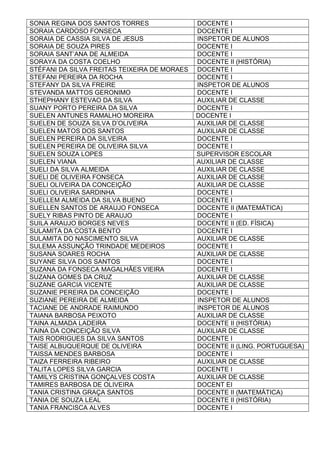 SONIA REGINA DOS SANTOS TORRES DOCENTE I
SORAIA CARDOSO FONSECA DOCENTE I
SORAIA DE CASSIA SILVA DE JESUS INSPETOR DE ALUNOS
SORAIA DE SOUZA PIRES DOCENTE I
SORAIA SANT’ANA DE ALMEIDA DOCENTE I
SORAYA DA COSTA COELHO DOCENTE II (HISTÓRIA)
STÉFANI DA SILVA FREITAS TEIXEIRA DE MORAES DOCENTE I
STEFANI PEREIRA DA ROCHA DOCENTE I
STEFANY DA SILVA FREIRE INSPETOR DE ALUNOS
STEVANDA MATTOS GERONIMO DOCENTE I
STHEPHANY ESTEVAO DA SILVA AUXILIAR DE CLASSE
SUANY PORTO PEREIRA DA SILVA DOCENTE I
SUELEN ANTUNES RAMALHO MOREIRA DOCENTE I
SUELEN DE SOUZA SILVA D’OLIVEIRA AUXILIAR DE CLASSE
SUELEN MATOS DOS SANTOS AUXILIAR DE CLASSE
SUELEN PEREIRA DA SILVEIRA DOCENTE I
SUELEN PEREIRA DE OLIVEIRA SILVA DOCENTE I
SUELEN SOUZA LOPES SUPERVISOR ESCOLAR
SUELEN VIANA AUXILIAR DE CLASSE
SUELI DA SILVA ALMEIDA AUXILIAR DE CLASSE
SUELI DE OLIVEIRA FONSECA AUXILIAR DE CLASSE
SUELI OLIVEIRA DA CONCEIÇÃO AUXILIAR DE CLASSE
SUELI OLIVEIRA SARDINHA DOCENTE I
SUELLEM ALMEIDA DA SILVA BUENO DOCENTE I
SUELLEN SANTOS DE ARAUJO FONSECA DOCENTE II (MATEMÁTICA)
SUELY RIBAS PINTO DE ARAUJO DOCENTE I
SUILA ARAUJO BORGES NEVES DOCENTE II (ED. FÍSICA)
SULAMITA DA COSTA BENTO DOCENTE I
SULAMITA DO NASCIMENTO SILVA AUXILIAR DE CLASSE
SULEMA ASSUNÇÃO TRINDADE MEDEIROS DOCENTE I
SUSANA SOARES ROCHA AUXILIAR DE CLASSE
SUYANE SILVA DOS SANTOS DOCENTE I
SUZANA DA FONSECA MAGALHÃES VIEIRA DOCENTE I
SUZANA GOMES DA CRUZ AUXILIAR DE CLASSE
SUZANE GARCIA VICENTE AUXILIAR DE CLASSE
SUZANIE PEREIRA DA CONCEIÇÃO DOCENTE I
SUZIANE PEREIRA DE ALMEIDA INSPETOR DE ALUNOS
TACIANE DE ANDRADE RAIMUNDO INSPETOR DE ALUNOS
TAIANA BARBOSA PEIXOTO AUXILIAR DE CLASSE
TAINA ALMADA LADEIRA DOCENTE II (HISTÓRIA)
TAINA DA CONCEIÇÃO SILVA AUXILIAR DE CLASSE
TAIS RODRIGUES DA SILVA SANTOS DOCENTE I
TAISE ALBUQUERQUE DE OLIVEIRA DOCENTE II (LING. PORTUGUESA)
TAISSA MENDES BARBOSA DOCENTE I
TAIZA FERREIRA RIBEIRO AUXILIAR DE CLASSE
TALITA LOPES SILVA GARCIA DOCENTE I
TAMILYS CRISTINA GONÇALVES COSTA AUXILIAR DE CLASSE
TAMIRES BARBOSA DE OLIVEIRA DOCENT EI
TANIA CRISTINA GRAÇA SANTOS DOCENTE II (MATEMÁTICA)
TANIA DE SOUZA LEAL DOCENTE II (HISTÓRIA)
TANIA FRANCISCA ALVES DOCENTE I
 
