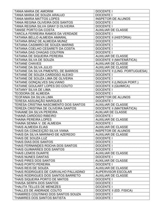 TANIA MARIA DE AMORIM DOCENTE I
TANIA MARIA DE SOUZA ARAUJO DOCENTE I
TANIA MARIA MATTOS LOPES INSPETOR DE ALUNOS
TANIA REGINA OLIVEIRA DOS SANTOS DOCENTE I
TANIA REGINA SILVA GRAY D OLIVEIRA DOCENTE I
TANISE PORTO DA COSTA AUXILIAR DE CLASSE
TARCILA FERREIRA RAMOS DA VERDADE DOCENTE I
TATIANA BELLO ALMEIDA AMARAL DOCENTE II (HISTÓRIA)
TATIANA BRAZ DE ALMEIDA MUNIZ DOCENTE I
TATIANA CASIMIRO DE SOUZA MARINS DOCENTE I
TATIANA COELHO CESARETI DA COSTA DOCENTE I
TATIANA DAS CHAGAS COUTRIN DOCENTE I
TATIANA DE SIQUEIRA PEREIRA AUXILIAR DE CLASSE
TATIANA SILVA DE SOUZA DOCENTE II (MATEMÁTICA)
TATIANE CHAVES AUXILIAR DE CLASSE
TATIANE DA SILVA JULIO AUXILIAR DE CLASSE
TATIANE DA SILVA PIMENTEL DE BARROS DOCENTE II (LING. PORTUGUESA)
TATIANE DE SOUZA CARDOSO ALEIXO DOCENTE I
TATIANE DE SOUZA LIMA DE OLIVEIRA DOCENTE I
TATIANE GONÇALVES SALVIANO DOCENTE II (LINGUA PORT.)
TATIANE GOULART LOPES DO COUTO DOCENTE II (QUIMICA)
TATIANY SILVA DE LIMA DOCENTE I
TEODORA DE ALMEIDA DOCENTE I
TEOFANIA DA SILVA LIMA INSPETOR DE ALUNOS
TERESA ASSUNÇÃO MARQUES DOCENTE I
TERESA CRISTINA NASCIMENTO DOS SANTOS AUXILIAR DE CLASSE
TEREZA CRISTINA DE OLIVEIRA SANTOS DOCENTE II (MATEMÁTICA)
THAIANE DA SILVA PEREIRA AUXLIAR DE CLASSE
THAINÁ CARDOSO RIBEIRO DOCENTE I
THAINA PEREIRA LOPES AUXILIAR DE CLASSE
THAINA SENNA V. DE ALMEIDA DOCENTE I
THAIS ALMEIDA ELIAS AUXILIAR DE CLASSE
THAIS DA CONCEIÇÃO SILVA VIANA INSPETOR DE ALUNOS
THAIS DA SILVA MARINHO DE AZEREDO AUXILIAR DE CLASSE
THAIS DE SOUZA LUZ DOCENTE I
THAIS DIAS DOS SANTOS DOCENTE I
THAIS FERNANDES ROCHA DOS SANTOS DOCENTE I
THAIS GUIMARÃES DOS SANTOS DOCENTE I
THAIS LEMOS DUARTE AUXILIAR DE CLASSE
THAIS NUNES DANTAS DOCENTE I
THAIS PIRES DOS SANTOS AUXILIAR DE CLASSE
THAIS PORTO PEREIRA DOCENTE I
THAIS REIS DE SOUZA AUXILIAR DE CLASSE
THAIS RODRIGUES DE CARVALHO PALLADINO SUPERVISOR ESCOLAR
THAIS RODRIGUES DOS SANTOS BARRETO AUXILIAR DE CLASSE
THAIS SIQUEIRA PORTO DE MATOS DOCENTE I
THAISA SERPA DOS SANTOS DOCENTE I
THALITA TELLES DE MENEZES DOCENTE I
THALLES DE ANDRADE COUTO DOCENTE II (ED. FISICA)
THAMIRES COUTINHO DOS SANTOS SOUZA DOCENTE I
THAMIRES DOS SANTOS BATISTA DOCENTE I
 