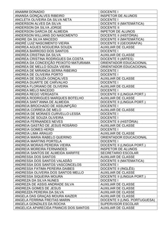 ANAMIM DONADIO DOCENTE I
ANANSA GONÇALVES RIBEIRO INSPETOR DE ALUNOS
ANCLETA OLIVEIRA DA SILVA NETA DOCENTE I
ANDERSON ALVES DA SILVA DOCENTE II (MATEMÁTICA)
ANDERSON DA SILVA JORGE DOCENTE II
ANDERSON GARCIA DE ALMEIDA INPETOR DE ALUNOS
ANDERSON WILLIANS DO NASCMENTO DOCENTE II (HISTÓRIA)
ANDRE DA SILVA MACEDO DOCENTE II (MATEMÁTICA)
ANDRÉ LUIZ NASCIMENTO VIEIRA DOCENTE II (GEOGRAFIA)
ANDREA AGUES NOGUEIRA SOUZA AUXILIAR DE CLASSE
ANDREA BARROSO DOS SANTOS DOCENTE I
ANDREA CRISTINA DA SILVA AUXILIAR DE CLASSE
ANDREA CRISTINA RODRIGUES DA COSTA DOCENTE II (ARTES)
ANDREA DA CONCEIÇÃO PEIXOTO MATURAMA ORIENTADOR EDUCACIONAL
ANDREA DE MELLO SOUZA VIEIRA ORIENTADOR EDUCACIONAL
ANDREA DE MIRANDA SERRA RIBEIRO DOCENTE I
ANDREA DE OLIVEIRA PORTO DOCENTE I
ANDREA DE SOUZA GONÇALVES AUXILIAR DE CLASSE
ANDREA DUARTE DE CARVALHO DOCENTE I
ANDREA FLORIANO DE OLIVEIRA AUXILIAR DE CLASSE
ANDREA MELO MACEDO DOCENTE I
ANDREA REGO VERGASTA DOCENTE II (LINGUA PORT.)
ANDREA RODRIGUES MARQUES BOTELHO AUXILIAR DE CLASSE
ANDREA SANT’ANNA DE ALMEIDA DOCENTE II (LINGUA PORT.)
ANDREIA BROCHADO DE ASSUNPÇÃO DOCENTE I
ANDREIA CORREIA DE MELO AUXILIAR DE CLASSE
ANDREIA DE MORAES CURVELLO LESSA DOCENTE I
ANDREIA DE SOUZA OLIVEIRA DOCENTE I
ANDREIA FERNANDES NEVES DOCENTE II (HISTÓRIA)
ANDREIA GASTÃO DE JESUS ROSÁRIO AUXILIAR DE CLASSE
ANDREIA GOMES HERDI DOCENTE I
ANDREIA LIMA ARAUJO AUXILIAR DE CLASSE
ANDREIA MARIA RABELO QUERINO ORIENTADOR EDUCACIONAL
ANDREIA MARTINS PORTELA DOCENTE I
ANDREIA MORAIS PEREIRA VIEIRA DOCENTE II (LINGUA PORT.)
ANDREIA MOREIRA FERNANDES INSPETOR DE ALUNOS
ANDREIA SANTOS DE ALMEIDA XARIFFE SECRETARIO ESCOLAR
ANDRESSA DOS SANTOS AUXILIAR DE CLASSE
ANDRESSA DOS SANTOS VALADÃO DOCENTE II (MATEMATICA)
ANDRESSA DOS SANTOS VASCONCELOS DOCENTE I
ANDRESSA FATIMA PEREIRA DAIBES DOCENTE II (INGLÊS)
ANDRESSA OLIVEIRA DOS SANTOS MELLO AUXILIAR DE CLASSE
ANDRESSA SIQUEIRA MOURA DOCENTE II (LINGUA PORT.)
ANDREZA DA SILVA NUNES DOCENTE I
ANDREZA DE ASSIS ANDRADE SILVA AUXILIAR DE CLASSE
ANDREZA GOMES DE JESUS AUXILIAR DE CLASSE
ANDREZZA PEREIRA DA SILVA AUXILIAR DE CLASSE
ANGELA DAS GRAÇAS MOURA KAIZER AUXILIAR DE CLASSE
ANGELA FERRINA FREITAS MARIN DOCENTE II (LING. PORTUGUESA)
ANGELA GONZALES DA ROCHA SUPERVISOR ESCOLAR
ANGELICA APARECIDA FRANCIS DOS SANTOS AUXILIAR DE CLASSE
 