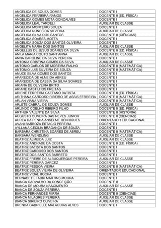 ANGELICA DE SOUZA GOMES DOCENTE I
ANGELICA FERREIRA RAMOS DOCENTE II (ED. FÍSICA)
ANGELICA GOMES MOTA GONÇALVES DOCENTE I
ANGELICA LEAL TARDELI AUXILIAR DE CLASSE
ANGELICA MONTEIRO SOUZA DOCENTE I
ANGELICA NUNES DA SILVEIRA AUXILIAR DE CLASSE
ANGELICA SILVA DOS SANTOS DOCENTE II (CIÊNCIAS)
ANGELICA SOARES MOTTA DOCENTE I
ANGELICA SOUZA DOS SANTOS OLIVEIRA DOCENTE I
ANGELITA MARIA DOS SANTOS AUXILIAR DE CLASSE
ANGELLUS DE JESUS SOARES DA SILVA DOCENTE II (ED. FÍSICA)
ANILA MARIA COUTO SANT’ANNA AUXILIAR DE CLASSE
ANNA CAROLINE DA SILVA PEREIRA DOCENTE I
ANTONIA CRISTINA GOMES DA SILVA AUXILIAR DE CLASSE
ANTONIO CARLOS DE MOREIRA FIALHO DOCENTE II (MATEMÁTICA)
ANTONIO LUIS SILVEIRA DE SOUZA DOCENTE II (MATEMÁTICA)
ANUCE SILVA GOMES DOS SANTOS DOCENTE I
APARECIDA DE ALMEIDA ABREU DOCENTE I
APARECIDA DE CASSIA DA SILVA SOARES DOCENTE I
ARIANA DE OLIVEIRA BRITO DOCENTE I
ARIANE CASTILHOS FREITAS DOCENTE I
ARIENE FERREIRA CAETANO BATISTA DOCENTE II (ED. FÍSICA)
ARITHANA CARDOSO RIBEIRO DE ASSIS FERREIRA DOCENTE II (MATEMÁTICA)
ARLAN VIANA VIEIRA DOCENTE II (MATEMÁTICA)
ARLETE CABRAL DE SOUZA GOMES AUXILIAR DE CLASSE
ARLINDO COELHO RIBEIRO FILHO DOCENTE II (ED. FÍSICA)
ARTHUR VALENTE DA SILVA DOCENTE II (HISTÓRIA)
AUGUSTO OLIVEIRA DAS NEVES JUNIOR DOCENTE II (CIENCIAS)
AUREA DA PENHA ANSELME HENRIQUES ORIENTADOR EDUCACIONAL
AVANI BARBOZA ESTACIO PEREIRA DOCENTE I
AYLLANA CECILIA BRAGANÇA DE SOUZA DOCENTE I
BARBARA CHRISTINA SOARES DE ABREU DOCENTE II (MATEMÁTICA)
BARBARA WENDLING AUXILIAR DE CLASSE
BEATRIZ ALMEIDA LUIZ AUXILIAR DE CLASSE
BEATRIZ ANDRADE DA COSTA DOCENTE II (ED. FÍSICA)
BEATRIZ BATISTA DOS SANTOS DOCENTE I
BEATRIZ CARDOSO DOS SANTOS DOCENTE I
BEATRIZ DOS SANTOS BARRETO DOCENTE I
BEATRIZ FREIRE DE ALBUQUERQUE PEREIRA AUXILIAR DE CLASSE
BEATRIZ PEREIRA GARCEZ DOCENTE I
BEATRIZ PESSOA VIEIRA DOCENTE II (MATEMÁTICA)
BEATRIZ SOUZA VIEIRA DE OLIVEIRA ORIENTADOR EDUCACIONAL
BEATRIZ VIDAL ROCHA DOCENTE I
BERNADETE FABRI MARTINS MOURA DOCENTE I
BIANCA CARVALHO DA CONCEIÇÃO DOCENTE II
BIANCA DE MOURA NASCIMENTO AUXILIAR DE CLASSE
BIANCA DE SOUZA PEREIRA DOCENTE I
BIANCA FERNANDES MIRRA DOCENTE II (CIÊNCIAS)
BIANCA MILAGRES PEREIRA AUXILIAR DE CLASSE
BIANCA SIRIEIRO OLIVEIRA AUXILIAR DE CLASSE
BRENDA GABRIELLE MALAQUIAS ALVES DOCENTE I
 