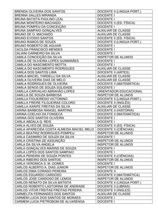 BRENDA OLIVEIRA DOS SANTOS DOCENTE II (LINGUA PORT.)
BRENNA SALLES MIRANDA DOCENTE I
BRUNA BATISTA PAULINO LEAL DOCENTE I
BRUNA MONTEIRO MACHADO DOCENTE II (ED. FÍSICA)
BRUNA POMPEU DA CONCEIÇÃO DOCENTE I
BRUNA SAMPAIO GONÇALVES AUXILIAR DE CLASSE
BRUNO DE O. MACHADO AUXILIAR DE CLASSE
BRUNO EVODIO SANTOS DOCENTE II (ED. FÍSICA)
BRUNO RAMOS DE SOUZA DOCENTE II (LINGUA PORT.)
BRUNO ROBERTO DE AGUIAR DOCENTE I
CACILDA FRANCISCO MENDES DOCENTE I
CALIANI CARNEIRO DA SILVA DOCENTE I
CAMILA CONCEIÇÃO DA SILVA INSPETOR DE ALUNOS
CAMILA DE OLIVEIRA LOPES GUIMARÃES DOCENTE I
CAMILA DO NASCIMENTO MOTTA DOCENTE I
CAMILA DO NASCIMENTO RODRIGUES AUXILIAR DE CLASSE
CAMILA DOS SANTOS LIMA DOCENTE II (ARTES)
CAMILA MACIEL TARDELLI DA SILVA AUXILIAR DE CLASSE
CAMILA OLIVEIRA DIAS DE MELO AUXILIAR DE CLASSE
CAMILA RODRIGUES DE OLIVEIRA DOCENTE II (MATEMÁTICA)
CAMILA SENOS DE SOUZA SOLIDADE DOCENTE I
CAMILLA CARVALHO ABRAHÃO LOPES ORIENTADOR EDUCACIONAL
CAMILLA DE SOUZA BARBOSA INSPETOR DE ALUNOS
CAMILLA FIGUEIREDO VICTORINO DOCENTE II (LINGUA PORT.)
CAMILLA FREIRE FILGUEIRAS COLORO DOCENTE II (INGLÊS)
CAMILLA XARIFE FREITAS DA SILVA AUXILIAR DE CLASSE
CARINA BARBOSA RANGEL MARTINS DOCENTE II (HISTÓRIA)
CARINA COELHO DA FONSECA DOCENTE II (MATEMÁTICA)
CARINA DOS SANTOS OLIVEIRA DOCENTE I
CARLA ABDALA Q. REIS DOCENTE I
CARLA ALVES DE SOUZA DOCENTE II (ED. FÍSICA)
CARLA APARECIDA COSTA ALMEIDA MACIEL MELO DOCENTE II (CIÊNCIAS)
CARLA BEATRIZ RODRIGUES POMPEU INSPETOR DE ALUNOS
CARLA CASIMIRO DE SOUZA DA SILVA DOCENTE I
CARLA CRISTINA DE ASSUNÇÃO INSPETOR DE ALUNOS
CARLA DA SILVA ANGELA INSPETOR DE ALUNOS
CARLA GONÇALVES MARINS DE SOUZA DOCENTE I
CARLA LOPES DOS SANTOS SAMPAIO DOCENTE I
CARLA PEREIRA DE SOUZA PONTES DOCENTE II (CIÊNCIAS)
CARLA RIBEIRO DOS SANTOS INSPETOR DE ALUNOS
CARLA VERONICA S. M. GOMES DOCENTE I
CARLOS ALBERTO A. DIAS JUNIOR INSPETOR DE ALUNOS
CARLOS DIMA CORADO PEREIRA DOCENTE II
CARLOS EDUARDO CARDOSO DOCENTE II (MATEMÁTICA)
CARLOS JOSE CARDOSO DE LEMOS INSPETOR DE ALUNOS
CARLOS RENATO DA SILVA BATISTA DOCENTE II (LINGUA PORT.)
CARLOS ROBERTO LASTORINA DE ANDRADE DOCENTE II (LIBRAS)
CARLOS VITOR FREITAS FREITAS PEREIRA DOCENTE II (INGLES)
CARMELITA FERNANDES DOS SANTOS AUXILIAR DE CLASSE
CARMEM LUCIA DOS SANTOS DE MORAES DOCENTE I
CARMEM LUCIA PIETROBOM DE ALVARENGA DOCENTE I
 