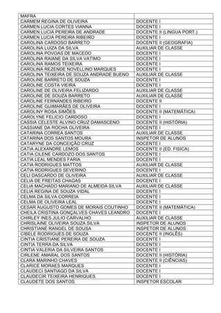 MAFRA
CARMEM REGINA DE OLIVEIRA DOCENTE I
CARMEN LUCIA CORTES VIANNA DOCENTE I
CARMEN LUCIA PEREIRA DE ANDRADE DOCENTE II (LINGUA PORT.)
CARMEN LUCIA PEREIRA RIBEIRO DOCENTE I
CAROLINA CARDOSO BARRETO DOCENTE II (GEOGRAFIA)
CAROLINA LUIZA DA SILVA AUXILIAR DE CLASSE
CAROLINA POVOAS DE MACEDO DOCENTE I
CAROLINA RAIANE DA SILVA VATIMO DOCENTE I
CAROLINA RAMOS TEIXEIRA DOCENTE I
CAROLINA REZENDE NOVELLINO MARQUES DOCENTE I
CAROLINA TEIXEIRA DE SOUZA ANDRADE BUENO AUXILIAR DE CLASSE
CAROLINE BARRETO DE SOUZA DOCENTE I
CAROLINE COSTA VIEIRA DOCENTE I
CAROLINE DE OLIVEIRA FELIZARDO AUXILIAR DE CLASSE
CAROLINE DE SOUZA BARRETO AUXILIAR DE CLASSE
CAROLINE FERNANDES RIBEIRO DOCENTE II
CAROLINE GUIMARÃES DE OLIVEIRA DOCENTE I
CAROLINY ROSA SIMÕES DOCENTE II (MATEMÁTICA)
CAROLYNE FELICIO CARDOSO DOCENTE I
CASSIA CELESTE ALVINO CRUZ DAMASCENO DOCENTE II (HISTÓRIA)
CASSIANE DA ROCHA OLIVEIRA DOCENTE I
CATARINA CORREA SANTOS AUXILIAR DE CLASSE
CATARINA DOS SANTOS MOURA INSPETOR DE ALUNOS
CATARYNE DA CONCEIÇÃO CRUZ DOCENTE I
CATIA ALEXANDRE LEMOS DOCENTE II (ED. FISICA)
CATIA CILENE CARDOZO DOS SANTOS DOCENTE I
CATIA LEAL MENDES FARIA DOCENTE I
CATIA RODRIGUES MATTOS AUXILIAR DE CLASSE
CATIA RODRIGUES SEVERINO DOCENTE I
CELI DASCARDO DE OLIVEIRA AUXILIAR DE CLASSE
CELIA DE FREITAS CHAGAS DOCENTE I
CELIA MACHADO MARIANO DE ALMEIDA SILVA AUXILIAR DE CLASSE
CELIA REGINA DE SOUZA VIDAL DOCENTE I
CELMA DA SILVA CORREIA DOCENTE I
CELMA DE OLIVEIRA LEAL DOCENTE I
CESAR AUGUSTO GOMES DE MORAIS COUTINHO DOCENTE II (MATEMÁTICA)
CHEILA CRISTINA GONÇALVES CHAVES LEANDRO DOCENTE I
CHIRLEY INES JULIO CARVALHO AUXILIAR DE CLASSE
CHRISLAINE OLIVEIRA SOUZA SILVA INSPETOR DE ALUNOS
CHRISTIANE RANGEL DE SOUSA INSPETOR DE ALUNOS
CIBELE RODRIGUES DE SOUZA DOCENTE II (INGLÊS)
CINTIA CRISTIANE PEREIRA DE SOUZA DOCENTE I
CINTIA TERRA DA SILVA DOCENTE I
CINTIA VALERIA DA SILVEIRA SANTOS DOCENTE I
CIRLENE AMARAL DOS SANTOS DOCENTE II (HISTÓRIA)
CLARA MARINHO CHAVES DOCENTE II (CIÊNCIAS)
CLARICE MORAES MARQUES DOCENTE I
CLAUDECI SANTIAGO DA SILVA DOCENTE I
CLAUDECIR TEIXEIRA HENRIQUES DOCENTE I
CLAUDETE DOS SANTOS INSPETOR ESCOLAR
 