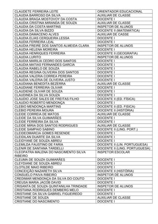 CLAUDETE FERREIRA LEITE ORIENTADOR EDUCACIONAL
CLAUDIA BARROSO DA SILVA AUXILIAR DE CLASSE
CLAUDIA BRAGA MOSTOVOY DA COSTA DOCENTE I
CLAUDIA CRISTINA MIRANDA DE SOUZA AUXILIAR DE CLASSE
CLAUDIA DA COSTA MARTINS INSPETOR DE ALUNOS
CLAUDIA DA SILVA BIZZO DOCENTE II (MATEMÁTICA)
CLAUDIA DAMACENO ALVES AUXILIAR DE CASSE
CLAUDIA ELIAS CERQUEIRA LESSA DOCENTE I
CLAUDIA FERREIRA LEAL DOCENTE I
CLAUDIA FREIRE DOS SANTOS ALMEIDA CLARA INSPETOR DE ALUNOS
CLAUDIA HELENA MOREIRA DOCENTE I
CLAUDIA HENRIQUES FERREIRA DOCENTE II (GEOGRAFIA)
CLAUDIA LURITO INSPETOR DE ALUNOS
CLAUDIA MARILIA CEDRO DOS SANTOS DOCENTE I
CLAUDIA MATIAS FERNANDES GARCIA DOCENTE I
CLAUDIA RABELO DE SOUZA DOCENTE I
CLAUDIA REGINA OLIVEIRA DOS SANTOS DOCENTE I
CLAUDIA VALERIA CORREA PEREIRA DOCENTE I
CLAUDIA VALERIA DE OLIVEIRA JUSTO DOCENTE I
CLAUDIANA BENEDITA BEZERRA AUXILIAR DE CLASSE
CLAUDIANE FERREIRA OLIVAR DOCENTE I
CLAUDIENE OLIVAR DE SOUZA DOCENTE I
CLAUDINEA DA SILVA SOUZA DOCENTE I
CLAUDIO JOSE SALES DE FREITAS FILHO DOCENTE II (ED. FÍSICA)
CLAUDIO ROBERTO MENDONÇA DOCENTE I
CLEBIO MENDONÇA MARTINS DOCENTE II (ED. FISICA)
CLEBIO PEREIRA MOURA DOCENTE II (HISTÓRIA)
CLEIDE CORREIA DE MATOS AUXILIAR DE CLASSE
CLEIDE DA SILVA GUIMARÃES DOCENTE I
CLEIDE FERREIRA DA SILVA DOCENTE I
CLEIDE MIRIA DOS SANTOS RODRIGUES AUXILIAR DE CLASSE
CLEIDE SAMPAIO SABINO DOCENTE II (LING. PORT.)
CLEIDEOMARCIA GOMES RESENDE DOCENTE I
CLEIDILAN DUARTE DA SILVA DOCENTE I
CLEIDYANE DE SOUZA ABREU DOCENTE I
CLEMILDA FAUSTINO DE FARIA DOCENTE II (LIN. PORTUGUESA)
CLENIR DE SANTANA TARDELLI DOCENTE II (LING. PORTUGUESA)
CLEOPATRA MALENA DO NASCIMENTO SILVA
RIBEIRO
INSPETOR ESCOLAR
CLEUMA DE SOUZA GUIMARÃES DOCENTE I
CLEYDIANE DE SOUZA ABREU DOCENTE I
CLOTILDE MAIO RIBEIRO DOCENTE I
CONCEIÇÃO NAZARETH SILVA DOCENTE II (HISTÓRIA)
CONSUELO PAIVA RIBEIRO INSPETOR DE ALUNOS
CREDIMAR MENDONÇA DA SILVA DO COUTO DOCENTE I
CREUSA MARIA JACOB DAVID DOCENTE I
CRISANTA DE SOUZA QUINTANILHA TRINDADE INSPETOR DE ALUNOS
CRISTIANA RODRIGUES DEMBERG MELO DOCENTE I
CRISTIANE DA SILVA GABRIEL FIGUEIREDO DOCENTE I
CRISTIANE DE SOUZA AUXILIAR DE CLASSE
CRISTIANE DO NASCIMENTO DOCENTE I
 