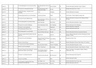 outubro-13

3

6

outubro-13

3

9

outubro-13

3

6

outubro-13

4

13

12ª Feira Municipal do Livro de Arroio dos Ratos

Praça Municipal Naro Pereira da
Arroio dos Ratos
Silva

RS

27ª Feira do Livro Municipal de Gravataí

Praça Dom Feliciano e Rua
Cônego Pedro Vagner

Gravataí

RS

Caminhos da Leitura - I Feira do Livro de
Araraquara

Centro

Araraquara

SP

Prefeitura Municipal de Araraquara

IX Bienal Internacional do Livro de Pernambuco

Centro de Convenções

Olinda

PE

Cia de Eventos –Eventos Produções culturais Ltda.

Praça José Bonifácio, Biblioteca Cachoeira do Sul
Pública Municipal

RS

Prefeitura Municipal de Cachoeira do Sul e Biblioteca Pública
Municipal

Ginásio Municipal

Morro Reuter

RS

Secretaria Municipal de Educação e Cultura
Prefeitura Municipal de Nova Hamburgo

29ª Feira do Livro de Cachoeira do Sul

outubro-13

4

13

outubro-13

4

6

outubro-13

4

13

30ª Feira do Livro de Novo Hamburgo

Centro Municipal de Cultura

Novo Hamburgo

RS

outubro-13

5

7

7ª Feira do Livro de Tupanciretã

Centro

Tupanciretã

RS

outubro-13

6

7

outubro-13

6

6

outubro-13

8

14

outubro-13

9

19

outubro-13

9

10

outubro-13

9

12

outubro-13

9

9

outubro-13

9

19

outubro-13

10

11

outubro-13

10

11

outubro-13

10

13

outubro-13

11

13

XX Feira Municipal do Livro de Morro Reuter

8ª Feira Municipal de Minas do Leão
4ª Feira Municipal do Livro de Riozinho
II Feira de Literatura Infantill e Infanto Juvenil de
Cabo Frio

Secretaria Municipal de Educação, Cultura e Desporto
Fundação Municipal de Arte e Cultura

Prefeitura Municipal de Tupanciretã
Prefeitura Municipal de Minas Leão

Praça Cândido de Oliveira

Minas do Leão

RS

Largo da Prefeitura Municipal

Riozinho

RS

Prefeitura Municipal de Riozinho, Secretaria de Educação

Praia do Forte

Cabo Frio

RJ

Literarte, Biblioteca Municipal e Secretarias Municipais de Cultura,
Educação e Turismo

22ª Feira do Livro de Carlos Barbosa

Parque da Estação, Rua Buarque
Carlos Barbosa
de Macedo, s/, Centro

RS

Feira do Livro de Chuvisca

Centro

Chuvisca

RS

Prefeitura Municipal de Chuvisca, Pepe Eventos, NC Consultoria

Praça Dom Bruno Maldoni

Frederico Westphalen

RS

Secretaria Municipal de Educação e Cultura

E.M.E.F. Dom Pedro I

Nova Ramada

RS

Secretaria Municipal de Educação, Cultura, Desporto e Turismo

Taubaté

SP

Instituto Todo Mundo, Universidade de Taubaté, Cidade do
Conhecimento - USP

Centro de Eventos Municipal

Boa Vista do Sul

RS

Centro

Butiá

RS

Novo Mundo , 130

Três Coroas

RS

Centro Municipal de Eventos

Alto Feliz

RS

31ª Feira do Livro de Frederico Westphalen
Feira do Livro de Nova Ramada

4º Festival e Feiras de Livros LIGAÇÃO – Literatura
Sítio do Picapau Amarelo e
Infantojuvenil, Games e Artes em Ação
Universidade de Taubaté

6ª Feira do Livro de Boa Vista do Sul

Feira do Livro de Butiá
7ª Feira Cultural e Literária de Três Coroas
6ª Feira do Livro de Alto Feliz

Fundação de Cultura e Arte

Prefeitura Municipal de Boa Vista do Sul

Prefeitura Municipal de Butiá
Prefeitura Municipal de Três Coroas, Adec
Prefeitura Municipal de Alto Feliz

 