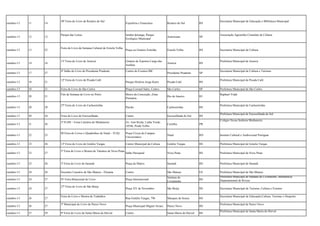 outubro-13

11

14

outubro-13

12

12

outubro-13

13

22

outubro-13

14

16

outubro-13

17

27

outubro-13

18

21

outubro-13

18

21

outubro-13

20

21

outubro-13

20

28

outubro-13

20

24

30ª Feira do Livro de Rosário do Sul

Secretaria Municipal de Educação e Biblioteca Municipal

Expofeira e Fenacitrus

Rosário do Sul

RS

Jardim Ipiranga, Parque
Ecológico Municipal

Americana

SP

Praça ou Ginásio Estrelão

Estrela Velha

RS

13ª Feira do Livro de Araricá

Ginásio de Esportes Largo das
Azaléas

Araricá

RS

4º Salão do Livro de Presidente Prudente

Centro de Eventos IBC

Presidente Prudente

SP

Parque História Jorge Kurtz

Picada Café

RS

Feira de Livro de São Carlos

Praça Coronel Sales, Centro

São Carlos

SP

Fim de Semana do Livro no Porto

Morro da Conceição, Zona
Portuária

Rio de Janeiro

RJ

Parcão

Cachoeirinha

RS

Feira do Livro de Encruzilhada

Centro

Encruzilhada do Sul

RS

3ª FLIM – Festa Literária do Medianeira

Av. José Richa, Linha Verde,
10546, Prado Velho

Curitiba

PR

III Feira de Livros e Quadrinhos de Natal – FLIQ

Praça Cívica do Campus
Universitário

Natal

RN

Insituto Cultural e Audiovisual Portiguar

13ª Feira do Livro de Getúlio Vargas

Centro Municipal da Cultura

Getúlio Vargas

RS

Prefeitura Municipal de Getulio Vargas

Salão Paroquial

Nova Prata

RS

Prefeitura Municipal de Nova Prata

Parque das Letras

Feira do Livro da Semana Cultural de Estrela Velha

12ª Feira do Livro de Picada Café

27ª Feira do Livro de Cachoeirinha

Associação Agostinho Comelato de Cultura

Secretaria Municipal de Cultura

Prefeitura Municipal de Araricá
Secretaria Municipal de Cultura e Turismo
Prefeitura Municipal de Picada Café
Prefeitura Municipal de São Carlos
Raphael Vidal

Prefeitura Municipal de Cachoeirinha
Prefeitura Municipal de Encruzilhada do Sul
Colégio Nossa Senhora Medianeira

outubro-13

21

26

outubro-13

22

25

outubro-13

23

26

outubro-13

23

27

outubro-13

23

26

3ª Feira do Livro de Sarandi

Praça da Matriz

Sarandi

RS

Prefeitura Municipal de Sarandi

outubro-13

24

26

Encontro Literário de São Mateus - Elisama

Centro

São Mateus

ES

Prefeitura Municipal de São Mateus

outubro-13

24

27

IV Feira Binacional do Livro

Praça Internacional

Santana do
Livramento

RS

Prefeitura Municipal de Santana do Livramento, Intendencia
Departamental de Rivera

outubro-13

24

27

Praça XV de Novembro

São Borja

RS

Secretaria Municipal de Turismo, Cultura e Eventos

outubro-13

26

27

Rua Getúlio Vargas, 796

Marques de Souza

RS

outubro-13

26

27

Praça Municipal Miguel Arraes

Pareci Novo

RS

outubro-13

27

29

Centro

Santa Maria do Herval

RS

5ª Feira do Livro e Mostra de Talentos de Nova Prata

27ª Feira do Livro de São Borja
Feira do Livro e Mostra de Trabalhos
5ª Municipal do Livro de Pareci Novo
8ª Feira do Livro de Santa Maria do Herval

Secretaria Municipal de Educação,Cultura, Turismo e Desporto
Prefeitura Municipal de Pareci Novo
Prefeitura Municipal de Santa Maria do Herval

 