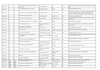 novembro-13

7

11

novembro-13

7

10

24º Feira do Livro Infantil do Sesc e 20º Feira do
Livro de Ijuí
25ª Feira Municipal do Livro de Triunfo

Praça da República
Praça Bento Gonçalves

RS

Prefeitura Municipal de Triunfo

Cachoeira do Sul

RS

Ginásio Municipal

Coronel Pilar

RS

Secretaria Municipal de Educação

19ª Feira do Livro de São Vicente

Clube Vicentino

São Vicente do Sul

RS

Prefeitura Municipal de São Vicente do Sul, Pepe Eventos, Sindicato
da Agricultura

Caminhos da Leitura - Feira de Livros de Itapeva

Centro

Itapeva

SP

Prefeitura Municipal de Itapeva

13ª Feira do Livro de Torres

Praça Borges de Medeiros,
Prainha

Torres

RS

Prefeitura Municipal de Torres, Sesc Torres, Ulbra Torres, Super
Livros Livraria

Parque do Carmo

Olinda

PE

Carpe Diem Edições e Produções

Sociedade Cruzeiro, Centro

São Francisco de Paula

RS

Centro de Produção Artesanal

São Luis

MA

10

novembro-13

8

8

novembro-13

8

10

novembro-13

8

11

novembro-13

10

17

novembro-13

14

17

novembro-13

21

25

novembro-13

23

2

6ª Feira do Livro de São Luis

XI Feira do Livro da Escola Borges de Medeiros
3ª Feira do Livro de Coronel Pilar

IV Feira do Livro – FLIPORTO
III Feira do Livro Infanto-Juvenil
17ª Feira do Livro

novembro-13

23

25

X Feira Municipal do Livro – Diálogo com
Conhecimento

novembro-13

23

25

2ª Feira do Livro de Cerro Grande do Sul

novembro-13

23

28

novembro-13

23

25

novembro-13

25

30

novembro-13

26

26

novembro-13

30

30

novembro-13

22

novembro-13

30
data a
definir
data a
definir
data a
definir

novembro-13

Triunfo

Secretaria Municipal de Educação, Coordenadoria Especial de Cultura,
Sesc

Rua Bento Gonçalves, s nº

8

novembro-13

RS

Escola Borges de Medeiros, 24ª Coordenadoria Regional de Educação,
Prefeitura Municipal de Cachoeira do Sul, Núcleo Municipal de
Cultura, Museu Municipal de Cachoeira, AMICUS, Pepe Eventos

novembro-13

novembro-13

Ijuí

Rua Dr. Monteiro, Praça Manéca
Arroio Grande
Maciel

RS

Biblioteca Pública Municipal Dr. Elyseu Paglioli
Prefeitura Municipal de São Luis
Secretaria Municipal de Cultura, Universidade Federal de Rio Grande,
Universidade Federal de Pelotas

Prefeitura Municipal, Pepe Eventos, NC Consultoria

Cerro Grande do Sul

RS

Mercado Público Municipal

Vacaria

RS

A. Cruzeiro do Sul, 2.630,
Santana

São Paulo

SP

Governo do Estado, Biblioteca Nacional

Lago dos Estudantes Sônia
Chemale

Osório

RS

Prefeitura Municipal de Osório

Parque Caetano Tedesco

Santo Antônio da
Patrulha

RS

Fliperuibe

Av. Padre Anchieta. 4297

Peruibe

SP

24

Feira do Livro de Betim

Rua do Rosário, Angola

Betim

MG

6
data a
definir
data a
definir
data a
definir

Feira do Livro de Vila Nova do Sul
VII Feira Municipal do Livro

Centro
Viila Nova do Sul
Av. Eduardo de Brito, 101,
Santa Bárbara do Sul
Cerutti
Auditório da Escola de Educação
Vicente Dutra
Básica 14 de Maio

RS

Prefeitura Municipal de Vila Nova do Sul, Pepe Eventos

RS

Prefeitura Municipal de Santa Bárbara do Sul

Praça da Matriz

RS

29ª Feira do Livro de Vacaria

Primavera dos Livros São Paulo 2012

28ª Feira do Livro de Osório
Feira do Livro de Santo Antônio da Patrulha

15ª Feira do Livro de Vicente Dutra
Feira do Livro de Vila Flores

Vila Flores

RS

Prefeitura Municipal de Vacaria

Prefeitura Municipal de Santo Antonio da Patrulha

Oficina Cultural Vale das Artes
Fundação Artístico Cultural de Betim

Prefeitura Municipal de Vicente Dutra
Prefeitura Municipal de Vila Flores

 