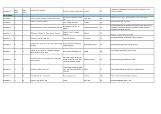 data a
definir

data a
definir

Encontros de Literatura

dezembro-13

2

3

II Feira Literára do Projeto Contágio pela Leitura

dezembro-13

2

4

dezembro-13

4

5

dezembro-13

6

7

novembro-13

Rua Vila Cristina, 148, São José

Aracaju

SE

Curadoria e Coordenadoria Geral do Fórum de Literatura, Livro e
Leitura de Sergipe

DEZEMBRO
Rua Francisco Barbosa da Silva,
Água Nova
435

RN

Praça Cônego Bernardes

Viamão

RS

Feira Interativa de Leitura e Conhecimento (FILCO)

Rua Newton Cesar de L.M.
Santos, 75

Afogados da Ingazeira

PE

2º Encontro Literário do Sul e Sudeste Paraense

Folha 31, Lote 01, Quadra
Especial

Marabá

PA

Ginásio de Esportes

Tomé-Açu

PA

8ª Feira Literária de Viamão

Sédima Ferreira França, Keutre Claudia da Conceição Soares
Prefeitura Municipal de Viamão
Prefeitura Municipal de Afogados da Ingazeira, Fundo Municipal de
Educação, Comitê Proler Sertão do Alto Pajeú, Editora Moderna,
Academia Afogadense de Letras

Fundação Casa da Cultura de Marabá
Secretaria Municipal de Educação Cultura e Desporto

dezembro-13

6

7

II Feira do Livro de Tomé Açu

dezembro-13

6

9

Caminhos da Leitura - Feira do Livro de Rio Grande Estacionamento da Prefeitura,
da Serra
Jardim Progresso

Rio Grande da Serra

SP

dezembro-13

10

12

8ª Feira do livro da Escola Estadual de Educação
Básica Professor Willy Roos

Rua Germano Hentschke,550

Agudo

RS

dezembro-13

10

Encontro Literário com roda de poesia e bate papo
com os autores

Sociedade Amigos da Praia do
Pinhal e Centro de Lazer, Arte e
Cultura de Balneário Pinhal

Balneário Pinhal

RS

Prefeitura Municipal de Balneário Pinhal

dezembro-13

11

12

Encontro Local do Proler 2012

Universidade Estadual de Santa
Cruz, Rod. Ilhéus-Itabuna,Km 16, Ilhéus
Salorinho

BA

Universidade Estadual de Santa Cruz, Comitê do Proler

dezembro-13

13

23

Feira Nacional do Livro Espírita

Praça Joaquim Lucio

Goiânia

GO

Obras Sociais Espirita Caminheiros de Jesus

dezembro-13

13

16

Feira do Livro de Rio Claro

Centro

Rio Claro

SP

Prefeitura Municipal de Rio Claro

Prefeitura Municipal de Rio Grande da Serra

Escola Borges de Medeiros, Pepe Eventos

 