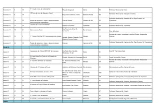 fevereiro-13

5

10

fevereiro-13

6

4ª Feira do Livro de Atlântida Sul

10

Praça da Integração

Osório

RS

Praça Osso da Baleia, Centro

Balneário Pinhal

RS

15ª Feira do livro de Balneário Pinhal

Prefeitura Municipal de Osóio
Secretaria Municipal de Educação e Cultura

Praia do Quintal

Palmares do Sul

RS

Prefeitura Municipal de Palmares do Sul, Pepe Eventos, NC
Consultoria

Ginásio de Esportes

Tramandaí

RS

Prefeitura Municipal de Tramandaí

Rua Pereirta da Silva, 86,
Laranjeiras

Rio de Janeiro

RJ

Macapá

AP

Capivari

Capivari do Sul

RS

Rua Paulo Dias Carvalho
Mendonça, 14, Ipê

Paraty

RJ

Piedade, Jaboatão dos Guararapes Recife

PE

Fundo Nacional de Cultura

2º Encontro de Poetas da Amazônia

Av. Dom José Maritano, 630,
Zerão

AP

Governo do Estado, Associação Literária e Teatral Abeporá das
Palavras

Abertura da VI Semana da Poesia

Auditório da Biblioteca Nacional Rio de Janeiro

RJ

Movimento por um Rio, Capital da Poesia

fevereiro-13

14

24

fevereiro-13

15

24

fevereiro-13

18

21

Conversa com Autor

fevereiro-13

26

9

1º Circuito Pré-Flap 2013 nos municípios do Amapá

fevereiro-13

26

10

Projeto de incentivo à leitura e desenvolvimento
sociocultural das comunidades

março-13

1

1

Lançamento do Prêmio OFF FLIP de Literatura

março-13

13

17

março-13

14

22

março-13

14

14

Projeto de incentivo à leitura e desenvolvimento
sociocultural das comunidades
12ª Feira do Livro de Tramandaí

Macapá, Santana, Magazão, Porto
Grande e Ferreira Gomes

Casa da Leitura
Governo do Estado, Associação Literária e Teatral Abeporá das
Palavras

Prefeitura Municipal de Capivari do Sul, Pepe Eventos, NC Consultoria

MARÇO

II Conte Outra Vez- Festival de Contação de
Histórias

março-13

19

23

março-13

21

25

IV FLIBO - Feira Literária de Boqueirão

Av. João Naves de Ávila, 2121,
Bloco 1S, Térreo, Campus Sta.
Mônica
Boqueirão

março-13

21

21

1ª Feira Literária de Nilópolis

março-13

22

24

março-13

25

28

março-13

27

março-13

1

ABRIL

III Feira Universitária do Livro - UFU

Macapá

Selo Off Flip Editora Ltda

Editora da Universidade Federal de Uberlândia

Uberlândia

MG

Boqueirão

PB

Praça Orlando Hungria, Centro

Nilópolis

RJ

Rua Graciosa, 300, Centro

Diadema

SP

Prefeitura Municipal de Diadema, Universidade Federal de São Paulo

Feira Cultural e Literária de Urupês

Centros Culturais

Urupês

SP

Prefeitura Municipal de Urupês

30

1ª Feira do Livro de Orlândia

Centro

Orlândia

SP

Prefeitura Municipal de Orlândia

30

1ª Feira de Livros Universitários da Furb

Universidades

Blumenau

SC

Fundação Universidade Regional de Blumenau

II Festival do Livro e Leitura de Diadema

Prefeitura de Boqueirão, Associação Boqueirense de Escritores
Prefeitura Municipal de Nilópolis, Secretaria de Cultura

 