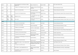 8ª Feira Nacional do Livro de Poços de Caldas e
Flipoços 2013

27

5

abril-13

27

6

abril-13

28

abril-13

31

8

6ª Feira do Livro de Capão da Canoa

Rua Pindorama e Casa da Cultura
Capão da Canoa
Erico Veríssimo

RS

abril-13

data a
definir

data a
definir

Banquete de Livros

Av. Universitária, 1533 - Setor
Universitário

Goiânia

GO

data a
definir

data a
definir

Baú Literário

Rua Pref Terêncio Pereira Vale,
65, Alvorada

Perdizes

MG

Secretaria Municipal de Educação, Cultura, Esporte, Lazer e Turismo

maio-13

1

6

9ª Feira do Livro de Dom Pedrito

Praça Central

Dom Pedrito

RS

Secretaria Municipal da Cultura

maio-13

4

7

Praça da Emancipação

Agudo

RS

Secretaria Municipal da Educação e Cultura

maio-13

4

13

CECAP, Av. Odair Santanelli

Guarulhos

SP

Prefeitura Municipal de Guarulhos

maio-13

5

7

Jorge Zipperer s/nº

Rio Negrinho

SC

maio-13

6

8

Parque de Eventos

Faxinal do Soturno

RS

Fundação Angela Bozeto

maio-13

7

12

Ginasio da Escola Estadual
Licinio Cardoso

Lavras do Sul

RS

Secretaria da Educação e Cultura

maio-13

7

11

Montenegro

RS

Prefeitura Municipal de Montenegro

maio-13

9

13

RS

Secretaria Municipal de Educação e Cultura

maio-13

10

19

Rua Castro Alves
Arroio do Sal
Casa de Cultura Mario Quintana,
Palavraria, Espaço Cultural Casa Porto Alegre
dos Bancários, Casa de Teatro

maio-13

10

12

Praça Municipal

Porto Xavier

RS

maio-13

12

19

Salão de Eventos do Colégio
Ipiranga

Três Passos

RS

maio-13

14

19

Centro

Petrolina

PE

abril-13

V Salão do Livro da Região do Lago de Tucuruí

Feira do Livro de Santa Maria
13

Espaço Cultural da Urca

Poços de Caldas

MG

GSC Eventos Especiais Ltda

abril-13

Complexo Cultural da Eletrobrás
Tucuruí
Eletronorte

PA

Praça Saldanha Marinho

RS

Santa Maria

Prefeitura Municipal de Tucuruí
Prefeitura Municipal de Santa Maria

Prefeitura Municipal de Capão da Canoa, Secretaria de Cultura

Editora da Univesidade Federal de Goiás

MAIO

13ª Feira do Livro de Agudo
3º Salão do Livro de Guarulhos

Feira Municipal do Livro
2ª Feira do Livro de Faxinal do Soturno
11ª Feira do Livro de Lavras do Sul

11ª Feira do Livro de Montenegro e 6ª Feira do Livro
do Vale do Caí
Praça Rui Barbosa
5ª Feira do Livro de Arroio do Sal
6ª FESTIPOA Literária – Festa Literária de Porto
Alegre
17ª Feira do Livro de Porto Xavier

40ª FETRELI – Feira Trespassense do Livro

II CLISERTÃO - Congresso do Livro, Leitura e
Literatura no Sertão

RS

Fundação Municipal de Cultura, Biblioteca Pública Municipal

Liga Produção Cultural Ltda.

Secretaria Municipal de Educação, Cultura e Desporto
Prefeitura Municipal de Três Passos, Colégio Ipiranga

Espaço Pasárgada

 