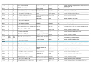 Feira de Livros Arte de Amar

maio-13

15

15

maio-13

16

19

maio-13

17

20

maio-13

23

26

maio-13

24

26

maio-13

25

2

maio-13

26

26

maio-13

27

1

maio-13

28

2

maio-13

29

2

maio-13

29

15

maio-13

30

3

maio-13

data a
definir

data a
definir

data a
definir

data a
definir

9ª Feira do Livro de Cidreira

junho-13

1

15

junho-13

5

junho-13

Prefeitura Municipal de Fortaleza, Secretaria de Cultura,União do Povo
de Santa Edwiges, Sesc

Rua George Sosa, 97, Curió

Fortaleza

CE

Ginásio Pronoama

Campanha

MG

Caminhos da Leitura - Feira do Livro de Monte Alto Centro Cívico Cultural

Monte Alto

SP

Prefeitura Municipal de Monte Alto

3ª Feira Literária de Ribeirão das Neves

Centro

Ribeirão das neves

MG

Prefeitura Municipal de Ribeirãio das Neves

17ª Feira do Livro de Lindolfo Collor

Ginásio Municipal Herbert Oscar
Lindolfo Collor
Enzeweinler

RS

Secretaria Municipal de Educação

Rua Garibaldi

Esteio

RS

Secretaria Municipal de Arte e Cultura

Ponto de Cultura

Santa Tereza

RS

Secretaria Municipal de Cultura

5ª Festa Literária de Pirenópolis

Pirenópolis

Pirenópolis

GO

Festival Literário de Ouro Preto – Fórum das Letras

Ouro Preto

Ouro Preto

MG

Universidade Federal de Ouro Preto, Fórum das Letras de Ouro Preto

Pacepam

Estância Velha

RS

Secretaria Municipal de Educação e Cultura

Praça da Bandeira

Guaíba

RS

13ª FLIC – Feira do Livro

7ª Feira do Livro de Esteio
4ª Feira do Livro de Santa Tereza

32ª Feira do Livro de Estância Velha
23ª Feira do Livro de Guaíba

Instituto Cultural Casa de Autores

Prefeitura Municipal de Guaiba, Sesc, Pro Cultura

Praça Dona Luisa e Rua Coberta
Igrejinha
Ary Delmar Koppe

RS

Complexo Cultural, Praça Pedro
II

Teresina

PI

Ao lado da Prefeitura

Cidreira

RS

Secretaria Municipal de Educação e Cultura

29ª Feira do Livro de Canoas

Calçadão e Praça da Bandeira

Canoas

RS

Prefeitura Municipal de Canoas, Secretaria de Cultura

16

15º Salão FNLIJ para Crianças e Jovens

Centro de Convenções Sul
América

Rio de Janeiro

RJ

Fundação Nacional do Livro Infantil e Juvenil

5

7

I Feira Regional Literária de Nísia Floresta

José de Araújo, Centro

Nísia Floresta

RN

Secretaria Estadual de Educação e Cultura

junho-13

5

9

7 de Setembro, 414

Timbó

SC

junho-13

5

8

Caminhos da Leitura - Feira de Jaboticabal

Estação de Eventos Cora Coralina Jaboticabal

SP

Prefeitura Municipal de Jaboticabal

junho-13

6

16

7ª Feira do Livro de Jaraguá do Sul

R. Jorge Czerniewicz, 160 Czerniewicz

Jaraguá do Sul

SC

Prefeitura Municipal de Jaraguá, Design Editora

junho-13

6

16

Praça XV, Centro

Ribeirão Preto

SP

maio-13

13ª Feira do Livro de Igrejinha

Sebo Cultural

14º Feira HQ - Historia em Quadrinhos

Secretaria Municipal de Educação

Associação Núcleo de Quadrinhos do Piauí

JUNHO

9 Feira do Livro de Rua de Timbó

13ª Feira Nacional do Livro de Ribeirão Preto

Prefeitura Municipal de Timbó, Fundação Cultural

Prefeitura Municipal de Ribeirão Preto, Fundação Feira do Livro

 