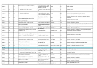 junho-13

7

10

junho-13

10

17

junho-13

12

14

junho-13

12

Torre Malakoff,Recife Antigo,
Biblioteca Pública do Estado e
Mercado da Boa Vista

Recife

PE

11º Salão do Livro do Piauí - SALIPI

Complexo Cultural, Praça Pedro
II

Teresina

PI

24ª Feira do Livro de Portão

Praça Armando Albino Mattos,
Portão
Centro de atividades Lothar Kern

II Festival Internacional de Poesia do Recife

16
Festival Literário de Içara - Feira do Livro

Espaço Pasárgada
Fundação Quixote

Secretaria Municpal de Cultura, Esporte e Turismo

Içara

SC

Prefeitura Municipal de Içara, Secretaria de Educação, Ciência e
Tecnologia

Timbó

Praça da Igreja Matriz São
Donato

RS

RS

Dourados

MS

Prefeitura Municipal de Dourados
Secretaria da Cultura, Secretaria de Educação, Liga Brasileira de
Editoras

junho-13

13

17

Feira do Livro de Timbó

junho-13

14

17

Caminhos da Leitura - Cidade das Letras

Parque dos Ipês, Vila Progresso

Feira do Livro de Osasco

Biblioteca Municipal, Monteiro
Lobato

Osasco

SP

Salão do Livro de Imperatriz – SALIMP

Rua Urbano Santos, 100, Centro
de Convenções

Imperatriz

MA

Prefeitura Municipal de Timbó

junho-13

14

25

junho-13

16

1

junho-13

19

22

7ª Mostra Artístico Literária e Feira do Livro de
Tiradentes do Sul

Ginásio de Esportes

Tiradentes do Sul

RS

junho-13

27

1

30ª Feira do Livro de Alegrete, 22ª Feira do Livro
Infantil, 14ª Feira do Escritor Alegretense

Calçadão da Gaspar Martins

Alegrete

RS

junho-13

28

1

Caminhos da leitura – Cidade das Letras

Biblioteca Municipal, Centro

Três Lagoas

MS

Prefeitura Municipal de Três Lagoas

junho-13

28

7

Rua São Pedro, 69

Gramado

RS

Prefeitura Municipal de Gramado, Secretaria da Cultura

junho-13

28

30

Ginásio de Esportes Cardeal

Santa Vitória do Palmar

RS

Secretaria de Educação e Secretaria de Cultura

julho-13

3

7

Prêmio OFF FLIP de Literatura

Rua Paulo Dias Carvalho
Mendonça, 14, Ipê

Paraty

RJ

julho-13

3

7

11º Festa Literária Internacional de Paraty - Flip

Centro

Paraty

RJ

Associação Casa Azul

julho-13

10

10

Teatro no palco e feira cultural

Rua Sete de Setembro, 225,
Centro

Indaiabira

MG

Biblioteca Comunitária Caminho do Saber, Secretaria da Cultura

julho-13

16

20

II Feira Oficial de Livros de Nordestina

Praça João Soares Moura, 103,
Centro

Nordestina

BA

Prefeitura Municipal de Nordestina

julho-13

16

17

4ª Feira do Livro de Marau

Parque de Exposições Lauro
Ricieri Bortolon

Marau

RS

Secretaria Municipal da Educação

julho-13

24

25

17ª Feira do Livro de Gramado

7º Feira de Incentivo à Leitura

Academia Imperatrizense de Letras
Prefeitura Municipal de Tiradentes do Sul, Secretaria da Educação,
Escola Estadual Básica de Tirandentes

Prefeitura Municipal de Alegrete, Sesc

JULHO

Dia Nacional do Escritor

Praça Guarda Marinha Greenhalg Angra dos Reis

RJ

Selo Off Flip Editora Ltda

Ateneu Angrense de Letras e Artes

 