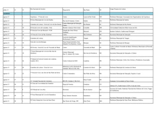 julho-13

25

25

agosto-13

1

5

agosto-13

2

3

agosto-13

2

5

agosto-13

7

10

agosto-13

7

11

agosto-13

9

agosto-13

Dia Nacional do Escritor

Grupo Projetos de Leitura

Praça da Sé

São Paulo

SP

Centro

Lucas do Rio Verde

MT

Rua Jacob Guanaes, Centro

Seabra

BA

Caminhos da Leitura - Feira do Livro de Rio Bonito

Centro Municipal de Educação,
Centro

Rio Bonito

RJ

Prefeitura Municipal de Rio Bonito

II Feira do Livro de Corumbá - Felic

Moinho Cultural, Porto Geral

Corumbá

MS

Universidade Federal do Mato Grosso do Sul

9ª Feira do Livro de Mossoró - FLM

Estação das Artes Elizeu
Ventania

Mossoró

RN

Insituto Cultural e Audiovisual Portiguar

10

13ª Feira do Livro de São Jerônimo

Centro

São Jerônimo

RS

Secretaria Municipal de Educação

14

17

Caminhos da Leitura

Escola de Qualificação
Profissional, Centro

Tanguá

RJ

Prefeitura Municipal de Tanguá

agosto-13

14

19

Feira do Livro de Brusque

Praça Sesquicentenário, Rua
Eduardo Von Buettner, Centro

Brusque

SC

Prefeitura Municipal de Brusque

agosto-13

15

25

III Flivima - Feira do Livro de Visconde de Mauá

Centro

Visconde de Mauá

RJ

Centro Cultural Visconde de Mauá, Prefeituras Municipais de Resende
e Itatiaia

agosto-13

17

18

5ª Feira Municipal do Livro de São José do
Hortêncio

Ginásio Municipal
Rua 33, número 40, Centro

São José do Hortêncio

RS

Secretaria Municipal de Educação e Cultura

Centro Cultural do SESI

Londrina

PR

Biblioteca Carlos Drumond de
Andrade, Barra de São João

Casimiro de Abreu

RJ

Prefeitura Municipal de Casimiro de Abreu

Centro Comunitário

São Pedro da Serra

RS

Secretaria Municipal de Educação, Esporte e Lazer

Passo Fundo

RS

AGOSTO
Expolucas - 1ª Feira do Livro
II Feira Municipal do Livro de Seabra

agosto-13

21

26

9ª Edição do Festival Literário de Londrina
Londrix 2012

agosto-13

23

26

Caminhos da Leitura - Feira do Livro

agosto-13

23

25

agosto-13

27

31

agosto-13

28

31

agosto-13

29

8

agosto-13

29

31

7ª Feira do Livro e da Arte de São Pedro da Serra

15ª Jornada Nacional de Literatura
IV Feira do Livro Infantil de Fortaleza

XVI Bienal do Livro Rio

9ª Feira Municipal do Livro de Sananduva

BR 285, Campus I, São José

Prefeitura Municipal, Associação dos Organizadores da Expolucas
Prefeitura Municipal de Seabra

Prefeitura Municipal, Atrito Arte Artistas e Produtores Associados

Fundação Universidade de Passo Fundo

Praça do Ferreira

Fortaleza

CE

Riocentro

Rio de Janeiro

RJ

Praça Antonio Navarini

Sananduva

RS

Editora CP e Audiovisuais LTDA e Casa do Conto
Governo do Estado, Sindicato Nacional dos Editores de Livros, Fagga Gl Exhibitions

Secretaria Municipal de Educação e Cultura
agosto-13

30

2

IV Feira Cultural do Livro de Ouro Preto

Rua Xavier da Veiga, 309

Ouro Preto

MG

Prefeitura Municipal de Ouro Preto, Biblioteca Pública

 