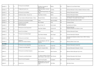 31ª Feira do Livro de Brasília

setembro-13

13

23

setembro-13

13

22

setembro-13

19

21

20ª Feira do Livro de Itaboraí

setembro-13

20

23

Caminhos da Leitura - Feira de Livro

7ª edição da Feira do Livro

Brasília

DF

Câmara do Livro do Distrito Federal

Criciúma

SC

Prefeitura Municipal Criciúma, Fundação Cultural de Criciúma

Praça Mal. Floriano Peixoto, 431,
Itaboraí
Centro

RJ

Prefeitura Municipal de Itaboraí

Praça Mario Consetino

SP

Prefeitura Municipal de Marilia
Prefeitura Municipal de Marechal Deodoro, Governo do Estado, Museu
Théo Brandão, Universidade Federal de Alagoas

Pavilhão de Exposições do
Parque da Cidade
Praça Nereu Ramos, Centro da
Cidade

Marilia

setembro-13

25

28

4ª Festa Literária de Marechal Deodoro - Flimar

Marechal Deodoro

Marechal Deodoro

AL

setembro-13

25

27

19ª Feira do Livro de Júlio de Castilhos

Centro

Júlio de Castilhos

RS

setembro-13

26

28

V Feira do Livro do Seridó

Ilha de Santana

Caicó

RN

Comunique Editora

setembro-13

27

30

Primavera dos Livros
Museu da República

Rua do Catete, 153

Rio de Janeiro

RJ

Liga Brasileira de Editoras

setembro-13

27

13

Praça Dante Alighieri

Caxias do Sul

RS

Prefeitura Municipal
Programa Permanente de Estímulo à Leitura

setembro-13

27

29

Centro

Quaraí

RS

Prefeitura Municipal de Quarai

setembro-13

27

30

Praça Pinheiro Machado

Santo Ângelo

RS

Secretaria Municipal de Educação

setembro-13

30

6

Praça Dona Mocinha

Canoas

RS

Associação dos Moradores do Bairro Niterói, ABNIT, Prefeitua
Municpal

setembro-13

15
22

16
23

Rua Sena Madureira, 298, Vila
Madalena

São Paulo

SP

Biblioteca Pública Viriato Corrêa

outubro-13

1

6

Largo Irmãos Vetter

Campo Bom

RS

outubro-13

1

4

Praça Dr. Fernando Abbott

São Gabriel

RS

Secretaria Municipal de Educação e Turismo

outubro-13

2

13

Praça Centenário

Bento Gonçalves

RS

Biblioteca Publica Municipal Castro Alves

outubro-13

2

3

Av. Borges de Medeiros, Pátio do
Dom Feliciano
Salão Paroquial, Lonão Cultural

RS

Prefeitura Municipal de Dom Feliciano

outubro-13

2

9

Praça XV de Novembro

RS

29ª Feira do Livro de Caxias do Sul

Feira do Livro de Quaraí
3ª Feira do Livro de Santo Ângelo

XI Feira do Livro de Niterói
Fantasticon
Simpósio de Literatura Fantástica

Prefeitura Municipal de Julio de Castilho

OUTUBRO

outubro-13

3

28

29ª Feira do Livro de Campo Bom
5ª Feira do Livro de São Gabriel

28ª Feira do Livro de Bento Gonçalves

VI Feira do Livro de Dom Feliciano
Feira do Livro de Veranópolis

Feira do Livro

Veranópolis

Shopping Mestre Álvaro, Serra e
Shopping Praia da Costa,Vila
Vila Velha
Velha.

ES

Prefeitura Municipal de Campo Bom

Prefeitura Municipal de Veranópolis

Bom Senso Eventos

 