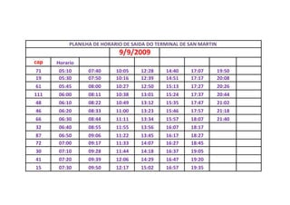 PLANILHA DE HORARIO DE SAIDA DO TERMINAL DE SAN MARTIN
9/9/2009
cap Horario
71 05:10 07:40 10:05 12:28 14:40 17:07 19:50
19 05:30 07:50 10:16 12:39 14:51 17:17 20:08
61 05:45 08:00 10:27 12:50 15:13 17:27 20:26
111 06:00 08:11 10:38 13:01 15:24 17:37 20:44
48 06:10 08:22 10:49 13:12 15:35 17:47 21:02
46 06:20 08:33 11:00 13:23 15:46 17:57 21:18
66 06:30 08:44 11:11 13:34 15:57 18:07 21:40
32 06:40 08:55 11:55 13:56 16:07 18:17
87 06:50 09:06 11:22 13:45 16:17 18:27
72 07:00 09:17 11:33 14:07 16:27 18:45
30 07:10 09:28 11:44 14:18 16:37 19:05
41 07:20 09:39 12:06 14:29 16:47 19:20
15 07:30 09:50 12:17 15:02 16:57 19:35