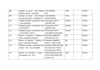 008 Catalogo de peças - trator Massey
Ferguson Ditrator – 487493m6
Trator MASSEY
65X
1980 FÍSICO
009 Catalogo de peças - trator Massey
Ferguson Advanced – cpe292adv e01
Trator MASSEY
292 ADVANCED
01/03 FÍSICO
010 Catalogo de peças - pulverizador Jacto
– capa alaranjada
Pulverizador JACTO
UNIPORT 3030
05/2016 FÍSICO
011 Catalogo de peças - pulverizador Jacto
– FOTOCÓPIA
Pulverizador JACTO
UNIPORT 3030
05/2016 FÍSICO
012 Catalogo de peças - pulverizador Jacto
– FOTOCÓPIA - 462713
Pulverizador JACTO
COLUMBIA E CRUZADOR
07/2001 FÍSICO
013 Manual de Operador / Catálogo de
peças – plantadeira Semeato
Plantadeira SEMEATO
Personale Drill 17/21
ND FÍSICO
014 Manual de Operador / Catálogo de
peças – plantadeira Semeato
Plantadeira SEMEATO
SSM 27 – SSM 27 Seed
ND FÍSICO
015 Catálogo de peças – plantadeira New
Holland – 1ºed – cod.19310000N
Plantadeira NEW HOLLAND
Personale Drill 17 ROTO
Personale Drill 21 ROTO
ND FÍSICO
016 Manual de instruções e peças –
calcareadeira Jan – 4ºed
Calcareadeira/bazuca JAN
Tanker 6000/10500/12000
Transfer 700
2004 FÍSICO
 