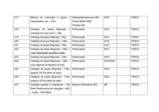 017 Manual de instruções e peças –
calcareadeira Jan – 3ºed
Calcareadeira/bazuca JAN
Tanker 8000/10000
Transfer 500
2004 FÍSICO
018 Catalogo de peças Magnojet –
(catalogo fino azul claro) – 26p.
Pulverização 2012 FÍSICO
019 Catalogo de peças Magnojet – 50p. Pulverização 2014 FÍSICO
020 Catalogo de peças Magnojet – 128p. Pulverização 2016 FÍSICO
021 Catalogo de peças Magnojet - 128p. Pulverização 2017 FÍSICO
022 Catalogo de peças Magnojet - 128p. –
(com instruções escritas a mão)
Pulverização 2017 FÍSICO
023 Catalogo de peças Magnojet - 128p. Pulverização 2018 FÍSICO
024 Catalogo de peças Magnojet - 128p. –
(com algumas anotações ao final)
Pulverização 2019/2020 FÍSICO
025 Catalogo de peças Magnojet - 130p.
(pagina 130 faz parte da capa)
Pulverização 2022 FÍSICO
026 Catalogo de peças Magnojet - 130p.
(pagina 130 faz parte da capa)
Pulverização 2022 FÍSICO
027 Catalogo gaxetas e raspadores – Rio
Preto Distribuidora de Vedações – APC
– AGEL - POLYMAX
Reparos Hidráulicos APC ND FÍSICO
 
