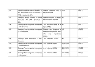032 Catalogo reparos direção hidráulica –
Rio Preto Distribuidora de Vedações –
APC – (brochura) – 57p.
Reparos Hidráulicos APC –
direção hidráulica
2018 FÍSICO
033 Catalogo reparos direção e bomba
hidráulica – KIT MAX – (brochura) –
26p.
Reparos Hidráulicos KIT MAX –
direção e bomba hidráulica
ND FÍSICO
034 Catalogo Acrel mangueiras e conexões
– 11p. brochura
Linha industrial vapor, ar e
água ACREL
ND FÍSICO
035 Catalogo Acrel mangueiras e conexões
– 12p. brochura
Conjunto para lavadoras e
linha de jardim (karcher, jacto,
stihl, wap, importadas)
ACREL
ND FÍSICO
036 Catalogo Acrel mangueiras – 12p.
brochura
Linha automotiva ACREL ND FÍSICO
037 Catalogo Acrel mangueiras e conexões
– cartilha dobrável
Linha industrial ACREL 2016/2018 FÍSICO
038 Catalogo Acrel mangueiras e conexões
– cartilha dobrável
Linha industrial ACREL 2016/2018 FÍSICO
039 Catalogo Acrel mangueiras e conexões
– 46p. espiral
Linha industrial ACREL 2014/2016 FÍSICO
 