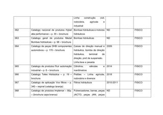 Linha construção civil,
rodoviária, agrícola e
industrial
062 Catalogo nacional de produtos Hybel
alta performance – p. 35 – brochura
Bombas hidráulicas e motores
hidráulicos
ND FISICO
063 Catalogo geral de produtos Medal
Bombas hidráulicas – p. 98 – brochura
Bombas hidráulicas ND FISICO
064 Catalogo de peças DHB componentes
automotivos – p. 170 – brochura
Caixas de direção manual e
hidráulica, bomba de direção
hidráulica, terminal de
direção, pivô de suspensão.
Linha leve e pesada
2009 FISICO
065 Catalogo de produtos Fluir automação
industrial – p. 6 – brochura
Cilindros, válvulas e
manômetros
2014 FISICO
066 Catalogo Teles Hidráulica – p. 19 –
brochura
Pistões – Linha agrícola,
rodoviária e diversos
2018 FISICO
067 Catalogo de aplicação Vox filtros – p.
340 – espiral (catalogo laranja)
Filtros hidráulicos 2010-2011 FISICO
068 Catalogo de produtos Implemar – 90p.
– (brochura capa branca)
Pulverizadores, barras, peças
JACTO, peças JAN, peças
ND FISICO
 
