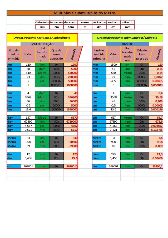 Planilha De Calculo Multiplo E Submultiplo No Excel Inclusa Planilha De Calculo Multiplo E Submultiplo No Excel Inclusa