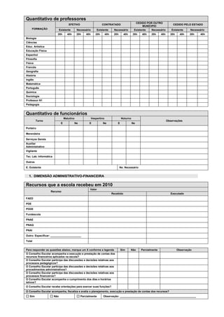 Quantitativo de professores
FORMAÇÃO
EFETIVO CONTRATADO
CEDIDO POR OUTRO
MUNÍCIPIO
CEDIDO PELO ESTADO
Existente Necessário Existente Necessário Existente Necessário Existente Necessário
20h 40h 20h 40h 20h 40h 20h 40h 20h 40h 20h 40h 20h 40h 20h 40h
Biologia
Ciências
Educ. Artística
Educação Física
Espanhol
Filosofia
Física
Francês
Geografia
História
Inglês
Matemática
Português
Química
Sociologia
Professor N1
Pedagogia
Quantitativo de funcionários
Turno
Matutino Vespertino Noturno
Observações
E Ne E Ne E Ne
Porteiro
Merendeira
Serviços Gerais
Auxiliar
Administrativo
Vigilante
Tec. Lab. Informática
Outros
E: Existente Ne: Necessário
1. DIMENSÃO ADMINISTRATIVO-FINANCEIRA
Recursos que a escola recebeu em 2010
Recurso
Valor
Recebido Executado
FAED
PDE
PDDE
Fundescola
PNAE
PNAQ
PNAI
Outro: Especificar: _____________________
Total
Para responder as questões abaixo, marque um X conforme a legenda Sim Não Parcialmente Observação
O Conselho Escolar acompanha a execução e prestação de contas dos
recursos financeiros aplicados na escola?
O Conselho Escolar participa das discussões e decisões relativas aos
processos pedagógicos?
O Conselho Escolar participa das discussões e decisões relativas aos
procedimentos administrativos?
O Conselho Escolar participa das discussões e decisões relativas aos
processos financeiros?
O Conselho Escolar acompanha o cumprimento dos dias e horários
letivos?
O Conselho Escolar recebe orientações para exercer suas funções?
O Conselho Escolar acompanha, fiscaliza e avalia o planejamento, execução e prestação de contas dos recursos?
Sim Não Parcialmente Observação: ____________________________________________________
 